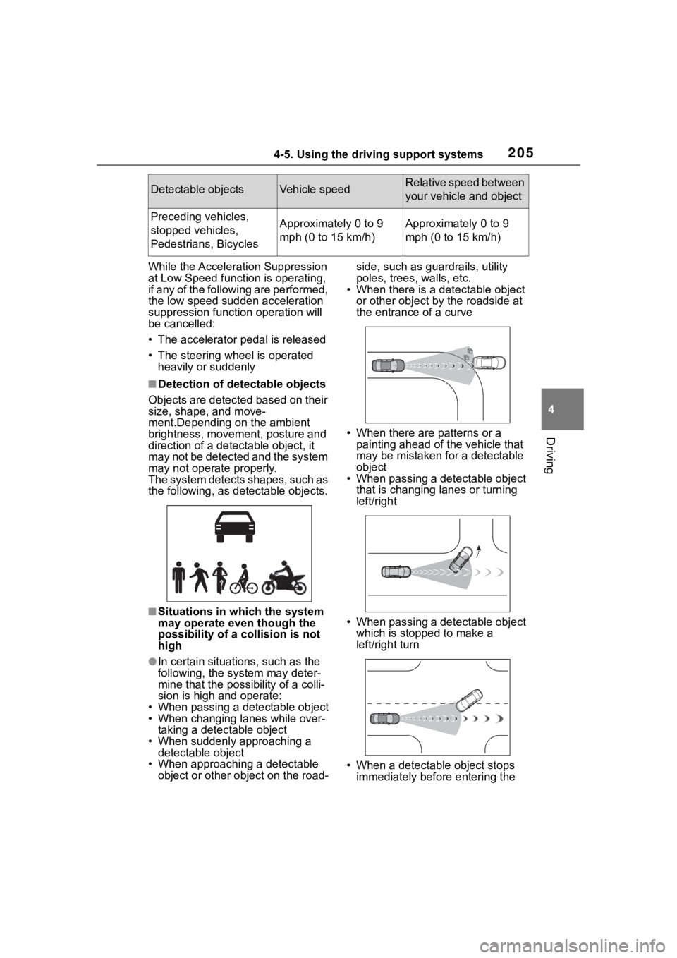 TOYOTA COROLLA CROSS 2023 Owners Manual 2054-5. Using the driving support systems
4
Driving
While the Acceleration Suppression
at Low Speed function is operating,
if any of the following are performed,
the low speed sudden acceleration
TOYOTA COROLLA CROSS 2023 Owners Manual 2054-5. Using the driving support systems
4
Driving
While the Acceleration Suppression
at Low Speed function is operating,
if any of the following are performed,
the low speed sudden acceleration