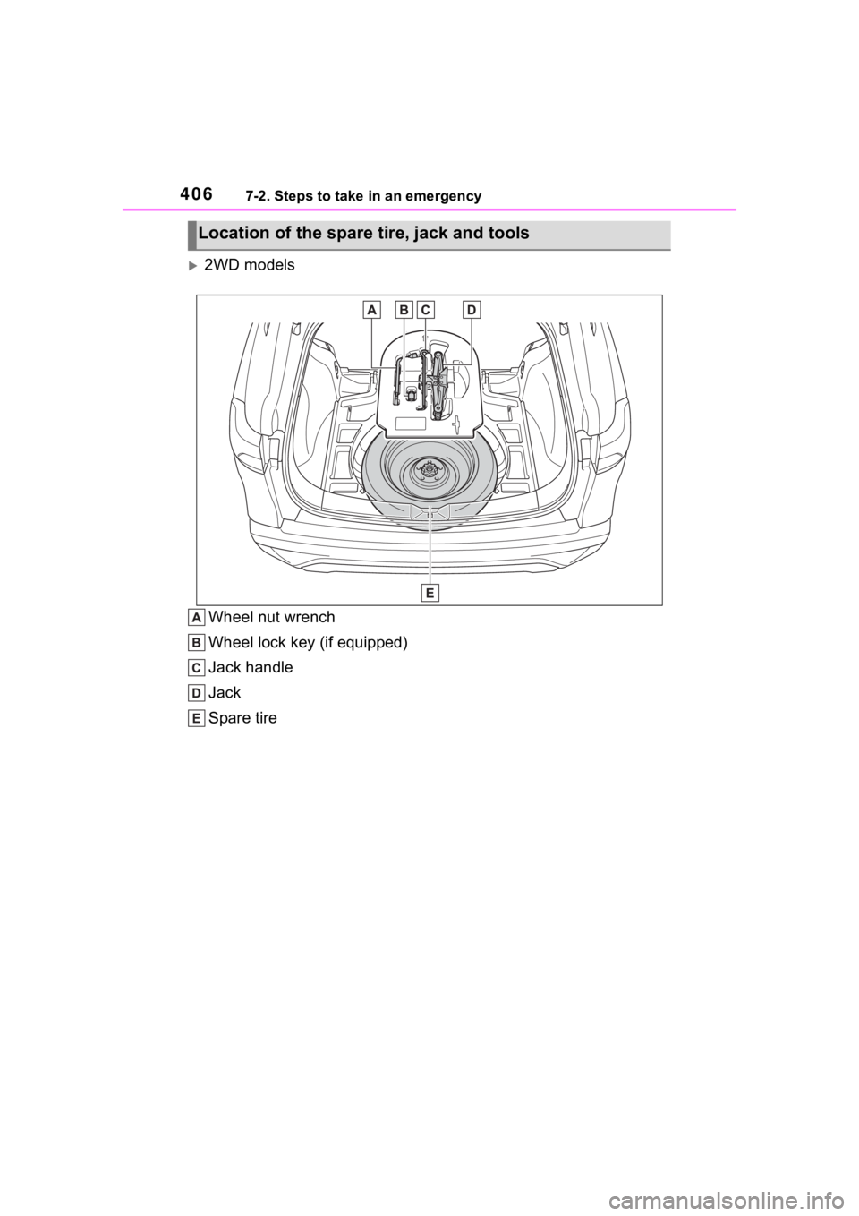 TOYOTA COROLLA CROSS 2023 Owners Manual 4067-2. Steps to take in an emergency
2WD models
Wheel nut wrench
Wheel lock key (if equipped)
Jack handle
Jack
Spare tire
Location of the spare t ire, jack and tools TOYOTA COROLLA CROSS 2023 Owners Manual 4067-2. Steps to take in an emergency
2WD models
Wheel nut wrench
Wheel lock key (if equipped)
Jack handle
Jack
Spare tire
Location of the spare t ire, jack and tools