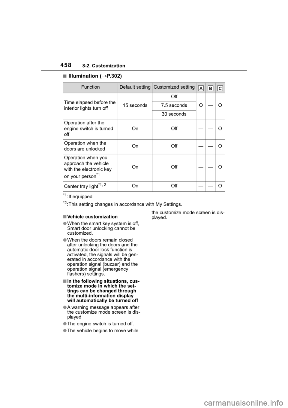 TOYOTA COROLLA CROSS 2023 Owners Manual 4588-2. Customization
■Illumination (P.302)
*1: If equipped
*2: This setting changes in ac cordance with My Settings.
■Vehicle customization
●When the smart key system is off,
Smart door unl TOYOTA COROLLA CROSS 2023 Owners Manual 4588-2. Customization
■Illumination (P.302)
*1: If equipped
*2: This setting changes in ac cordance with My Settings.
■Vehicle customization
●When the smart key system is off,
Smart door unl