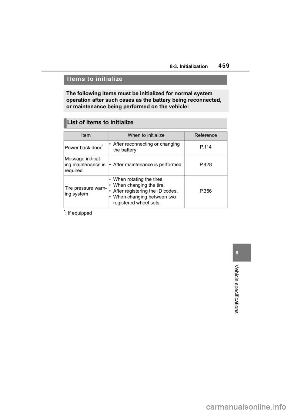 TOYOTA COROLLA CROSS 2023 Owners Manual 4598-3. Initialization
8
Vehicle specifications
8-3.Initialization
*: If equipped
Items to initialize
The following items must be initialized for normal system
operation after such cases as the batte TOYOTA COROLLA CROSS 2023 Owners Manual 4598-3. Initialization
8
Vehicle specifications
8-3.Initialization
*: If equipped
Items to initialize
The following items must be initialized for normal system
operation after such cases as the batte