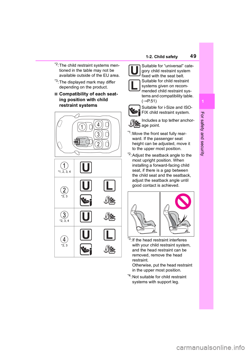 TOYOTA COROLLA CROSS 2023 Owners Manual 491-2. Child safety
1
For safety and security
*2: The child restraint systems men-tioned in the table may not be
available outside of the EU area.
*3: The displayed mark may differ depending on the p TOYOTA COROLLA CROSS 2023 Owners Manual 491-2. Child safety
1
For safety and security
*2: The child restraint systems men-tioned in the table may not be
available outside of the EU area.
*3: The displayed mark may differ depending on the p