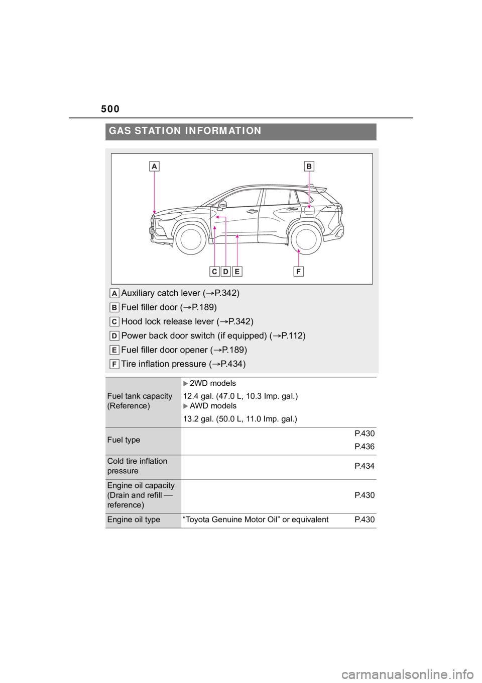 TOYOTA COROLLA CROSS 2023  Owners Manual 500
GAS STATION INFORMATION
Auxiliary catch lever (P.342)
Fuel filler door ( P.189)
Hood lock release lever ( P.342)
Power back door switch (if equipped) ( P. 1 1 2 )
Fuel filler door open