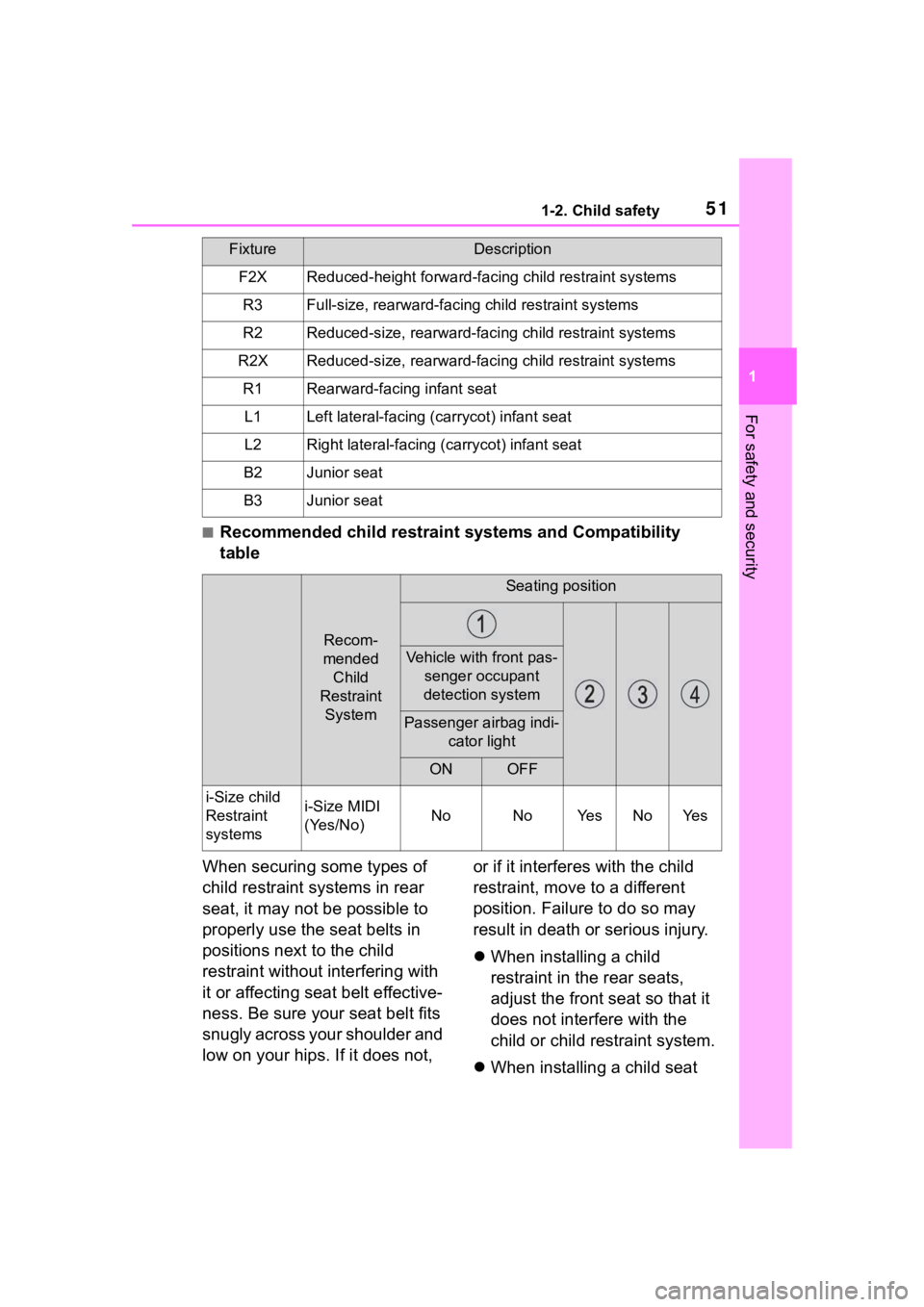 TOYOTA COROLLA CROSS 2023 Workshop Manual 511-2. Child safety
1
For safety and security
■Recommended child restraint systems and Compatibility 
table
When securing some types of 
child restraint systems in rear 
seat, it may not be possible