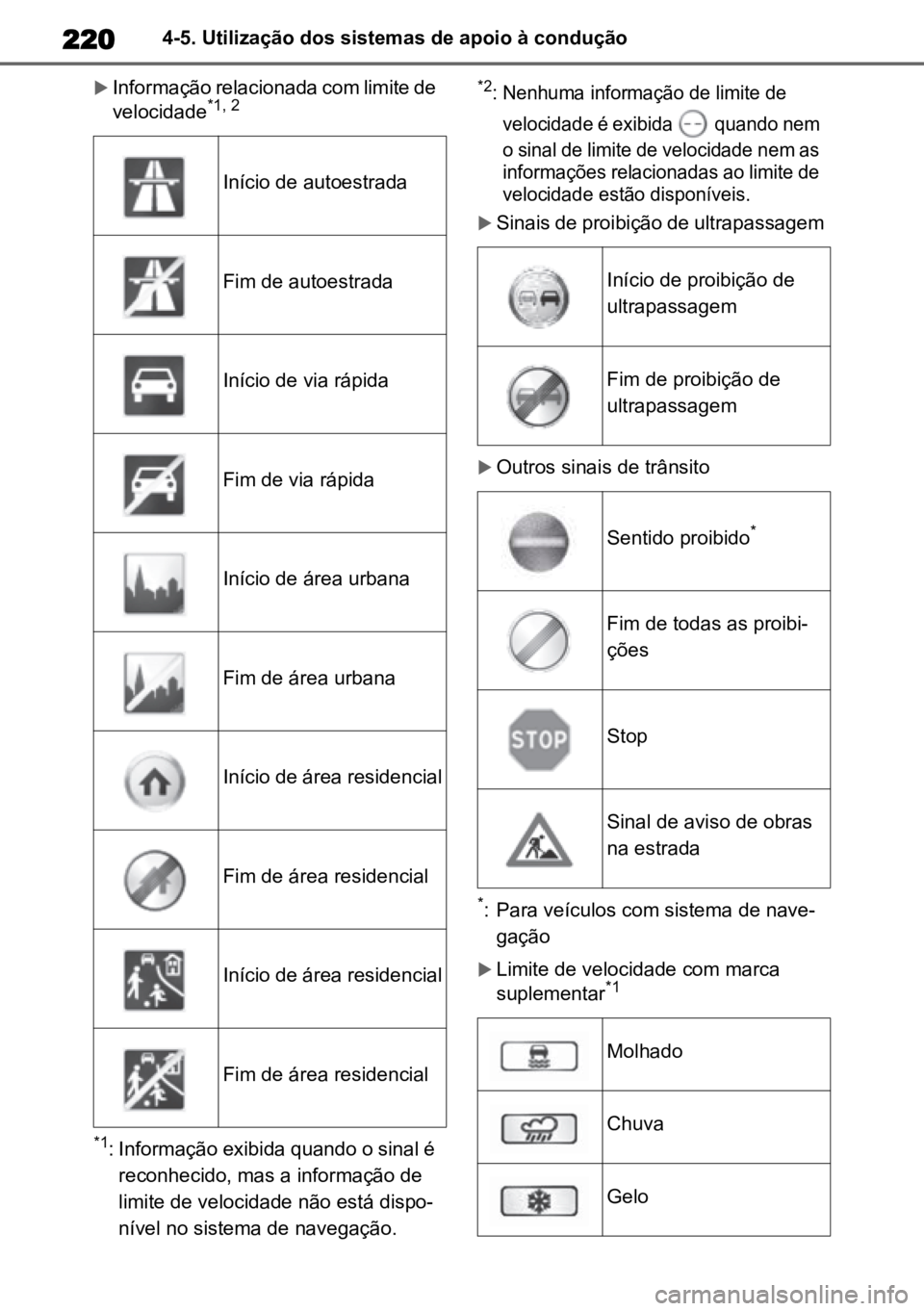 TOYOTA COROLLA CROSS 2023 Manual de utilização (in Portuguese) 2204-5. Utilização dos sistemas de apoio à condução
Informação relacionada com limite de
velocidade*1, 2
*1
: Informação exibida quando o sinal é reconhecido, mas a informação de
lim TOYOTA COROLLA CROSS 2023 Manual de utilização (in Portuguese) 2204-5. Utilização dos sistemas de apoio à condução
Informação relacionada com limite de
velocidade*1, 2
*1
: Informação exibida quando o sinal é reconhecido, mas a informação de
lim