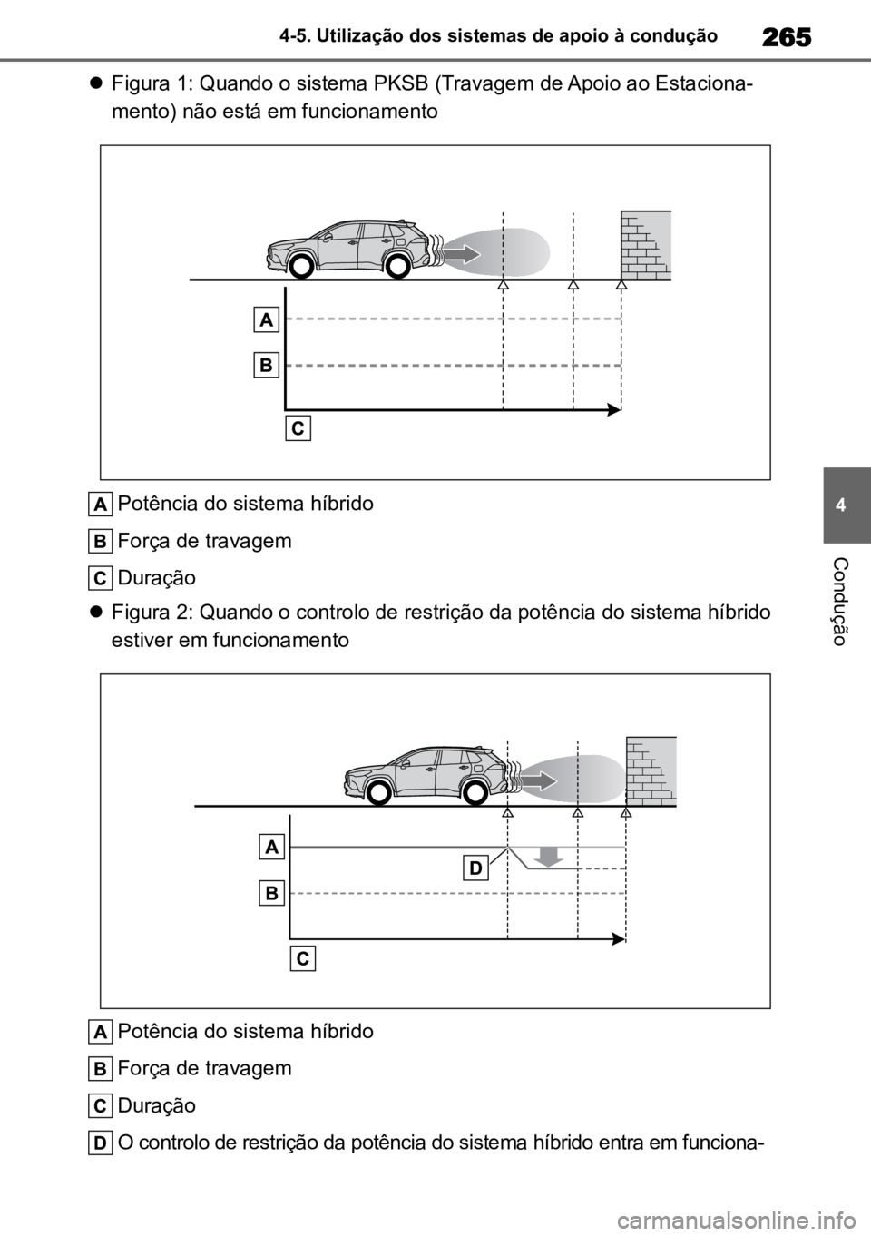 TOYOTA COROLLA CROSS 2023 Manual de utilização (in Portuguese) 265
4
4-5. Utilização dos sistemas de apoio à condução
Condução
Figura 1: Quando o sistema PKSB (Travagem de Apoio ao Estaciona -
mento) não está em funcionamento
Potência do sistema hí TOYOTA COROLLA CROSS 2023 Manual de utilização (in Portuguese) 265
4
4-5. Utilização dos sistemas de apoio à condução
Condução
Figura 1: Quando o sistema PKSB (Travagem de Apoio ao Estaciona -
mento) não está em funcionamento
Potência do sistema hí