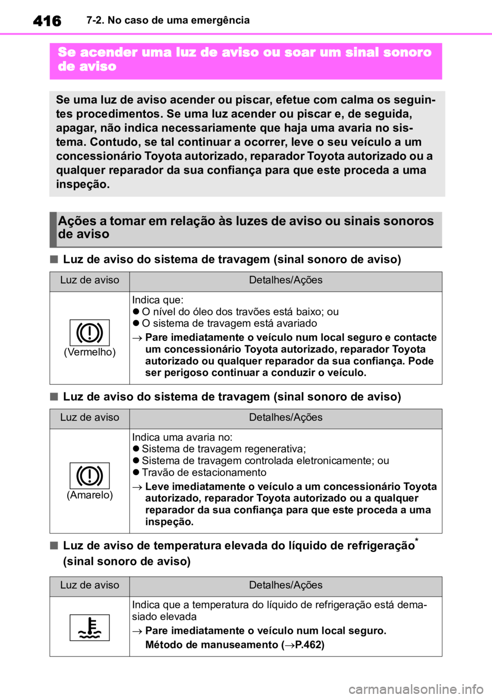 TOYOTA COROLLA CROSS 2023 Manual de utilização (in Portuguese) 4167-2. No caso de uma emergência
nLuz de aviso do sistema de travagem (sinal sonoro de aviso)
nLuz de aviso do sistema de travagem (sinal sonoro de aviso)
nLuz de aviso de temperatura elevada do lí TOYOTA COROLLA CROSS 2023 Manual de utilização (in Portuguese) 4167-2. No caso de uma emergência
nLuz de aviso do sistema de travagem (sinal sonoro de aviso)
nLuz de aviso do sistema de travagem (sinal sonoro de aviso)
nLuz de aviso de temperatura elevada do lí