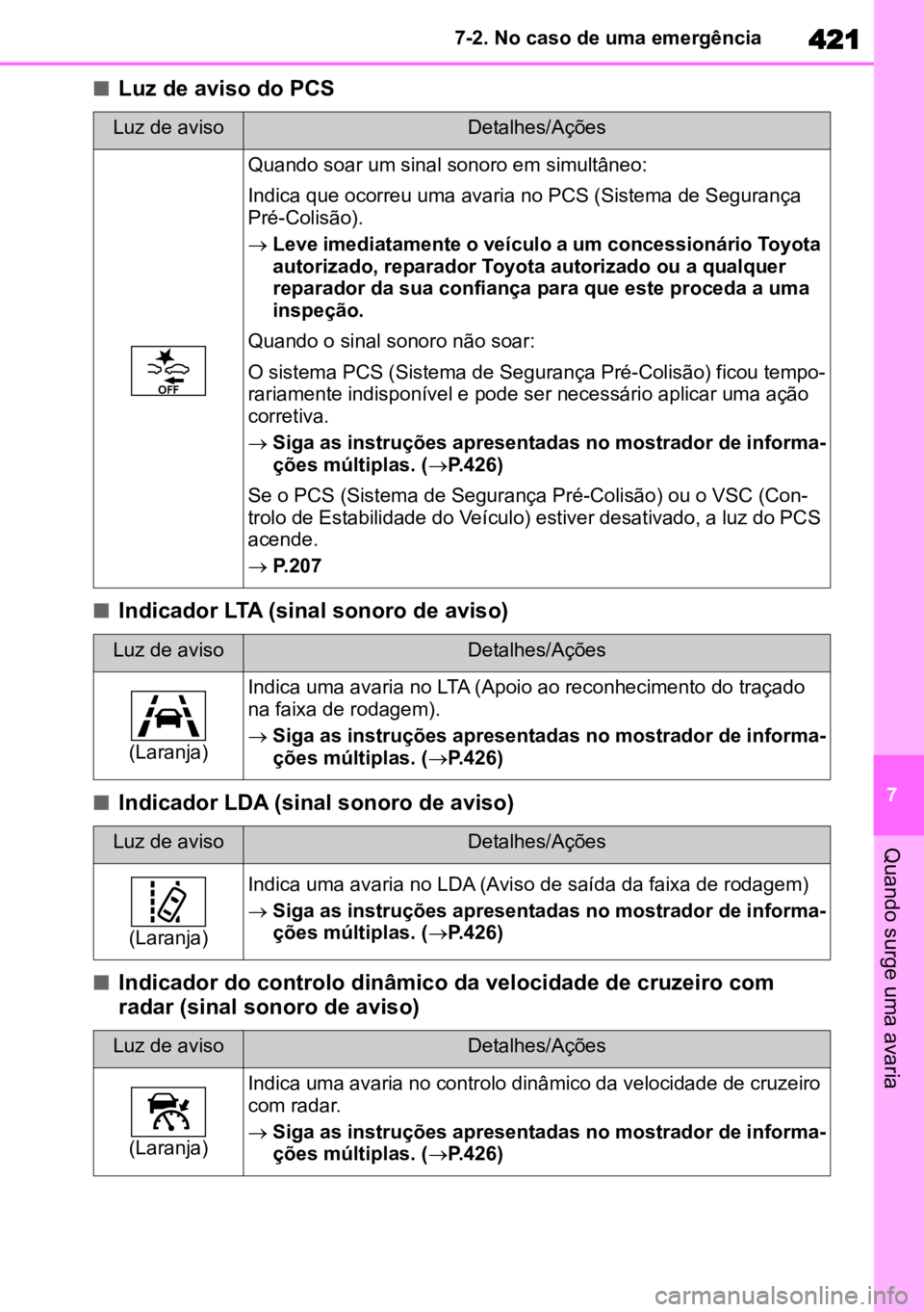 TOYOTA COROLLA CROSS 2023 Manual de utilização (in Portuguese) 421
7
7-2. No caso de uma emergência
Quando surge uma avaria
nLuz de aviso do PCS
nIndicador LTA (sinal sonoro de aviso)
nIndicador LDA (sinal sonoro de aviso)
nIndicador do controlo dinâmico da vel TOYOTA COROLLA CROSS 2023 Manual de utilização (in Portuguese) 421
7
7-2. No caso de uma emergência
Quando surge uma avaria
nLuz de aviso do PCS
nIndicador LTA (sinal sonoro de aviso)
nIndicador LDA (sinal sonoro de aviso)
nIndicador do controlo dinâmico da vel
