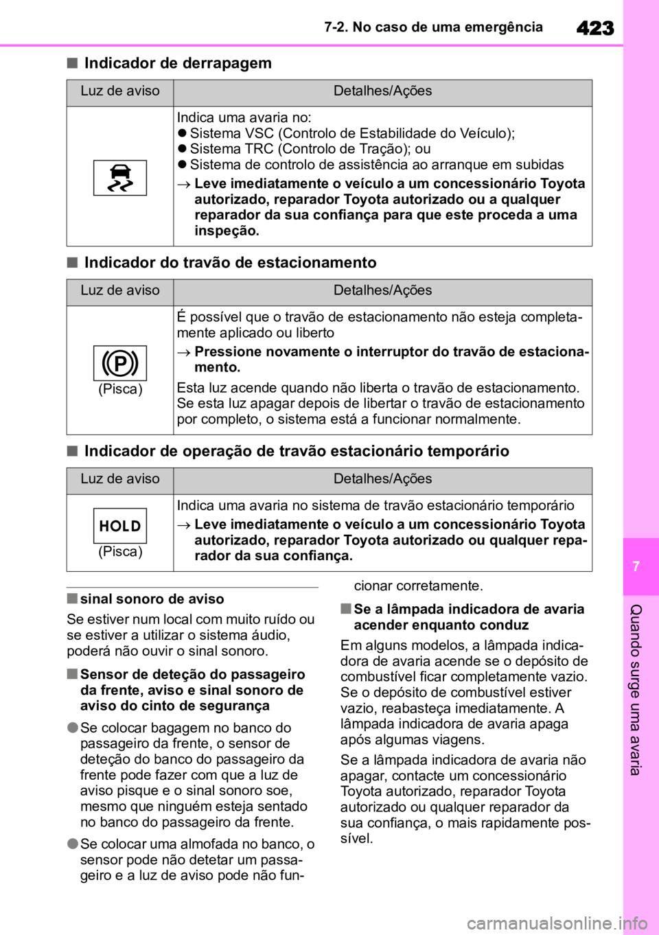 TOYOTA COROLLA CROSS 2023 Manual de utilização (in Portuguese) 423
7
7-2. No caso de uma emergência
Quando surge uma avaria
nIndicador de derrapagem
nIndicador do travão de estacionamento
nIndicador de operação de travão estacionário temporário
nsinal sono TOYOTA COROLLA CROSS 2023 Manual de utilização (in Portuguese) 423
7
7-2. No caso de uma emergência
Quando surge uma avaria
nIndicador de derrapagem
nIndicador do travão de estacionamento
nIndicador de operação de travão estacionário temporário
nsinal sono