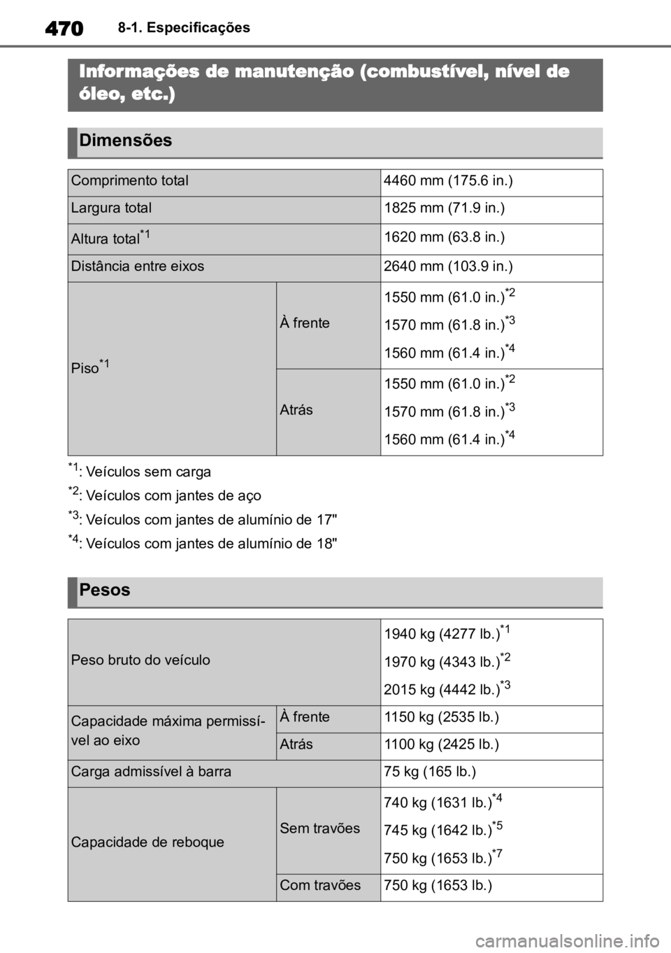 TOYOTA COROLLA CROSS 2023 Manual de utilização (in Portuguese) 4708-1. Especificações
8-1.Especificações
*1: Veículos sem carga
*2: Veículos com jantes de aço
*3: Veículos com jantes de alumínio de 17"
*4: Veículos com jantes de alumínio de 18" TOYOTA COROLLA CROSS 2023 Manual de utilização (in Portuguese) 4708-1. Especificações
8-1.Especificações
*1: Veículos sem carga
*2: Veículos com jantes de aço
*3: Veículos com jantes de alumínio de 17"
*4: Veículos com jantes de alumínio de 18"