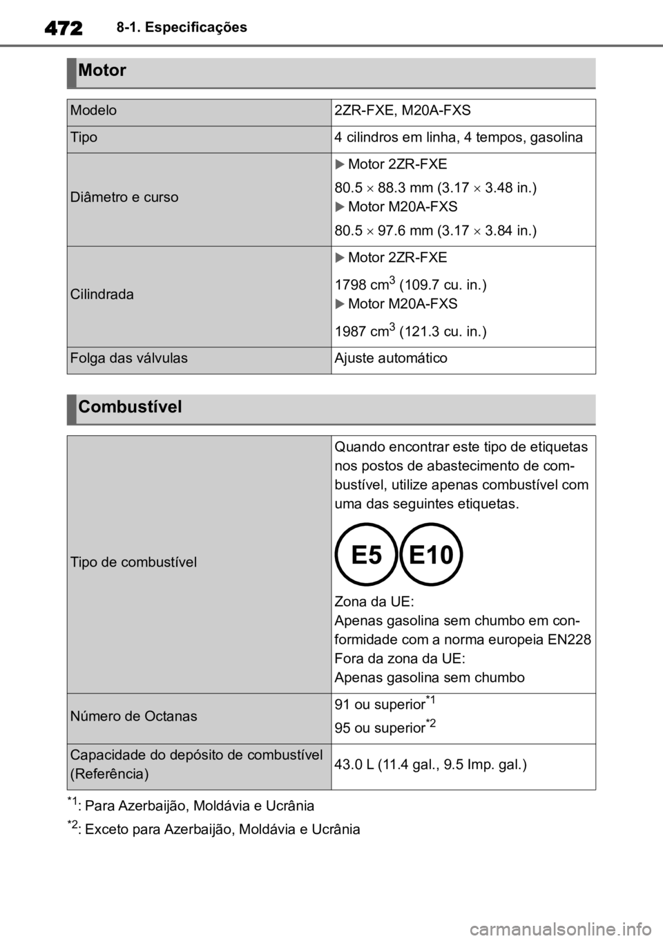 TOYOTA COROLLA CROSS 2023 Manual de utilização (in Portuguese) 4728-1. Especificações
*1: Para Azerbaijão, Moldávia e Ucrânia
*2: Exceto para Azerbaijão, Moldávia e Ucrânia
Motor
Modelo2ZR-FXE, M20A-FXS
Tipo4 cilindros em linha, 4 tempos, gasolina
Diâmet TOYOTA COROLLA CROSS 2023 Manual de utilização (in Portuguese) 4728-1. Especificações
*1: Para Azerbaijão, Moldávia e Ucrânia
*2: Exceto para Azerbaijão, Moldávia e Ucrânia
Motor
Modelo2ZR-FXE, M20A-FXS
Tipo4 cilindros em linha, 4 tempos, gasolina
Diâmet