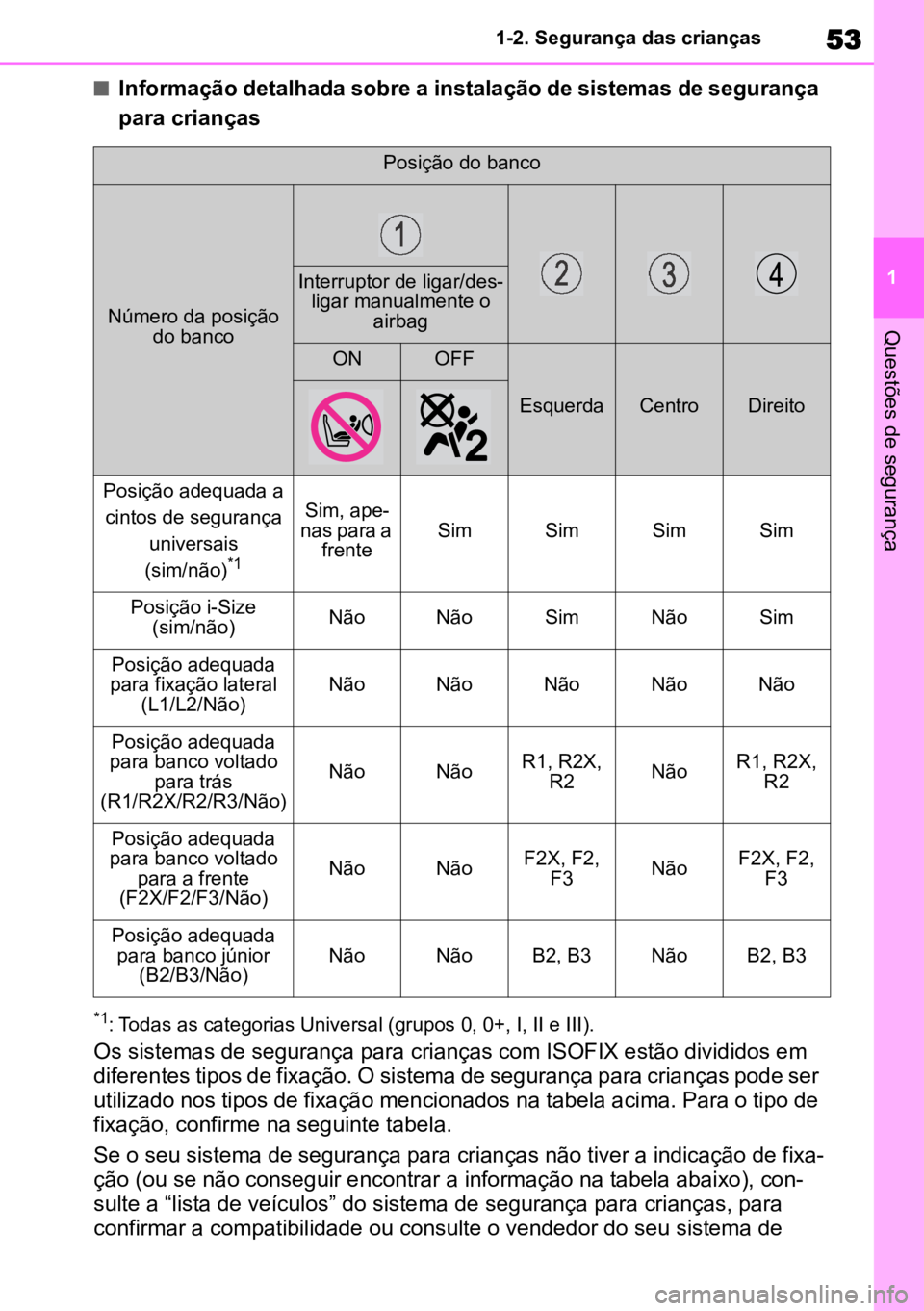 TOYOTA COROLLA CROSS 2023 Manual de utilização (in Portuguese) 53
1
1-2. Segurança das crianças
Questões de segurança
nInformação detalhada sobre a instalação de sistemas de segurança
para crianças
*1: Todas as categorias Universal (grupos 0, 0+, I, II TOYOTA COROLLA CROSS 2023 Manual de utilização (in Portuguese) 53
1
1-2. Segurança das crianças
Questões de segurança
nInformação detalhada sobre a instalação de sistemas de segurança
para crianças
*1: Todas as categorias Universal (grupos 0, 0+, I, II