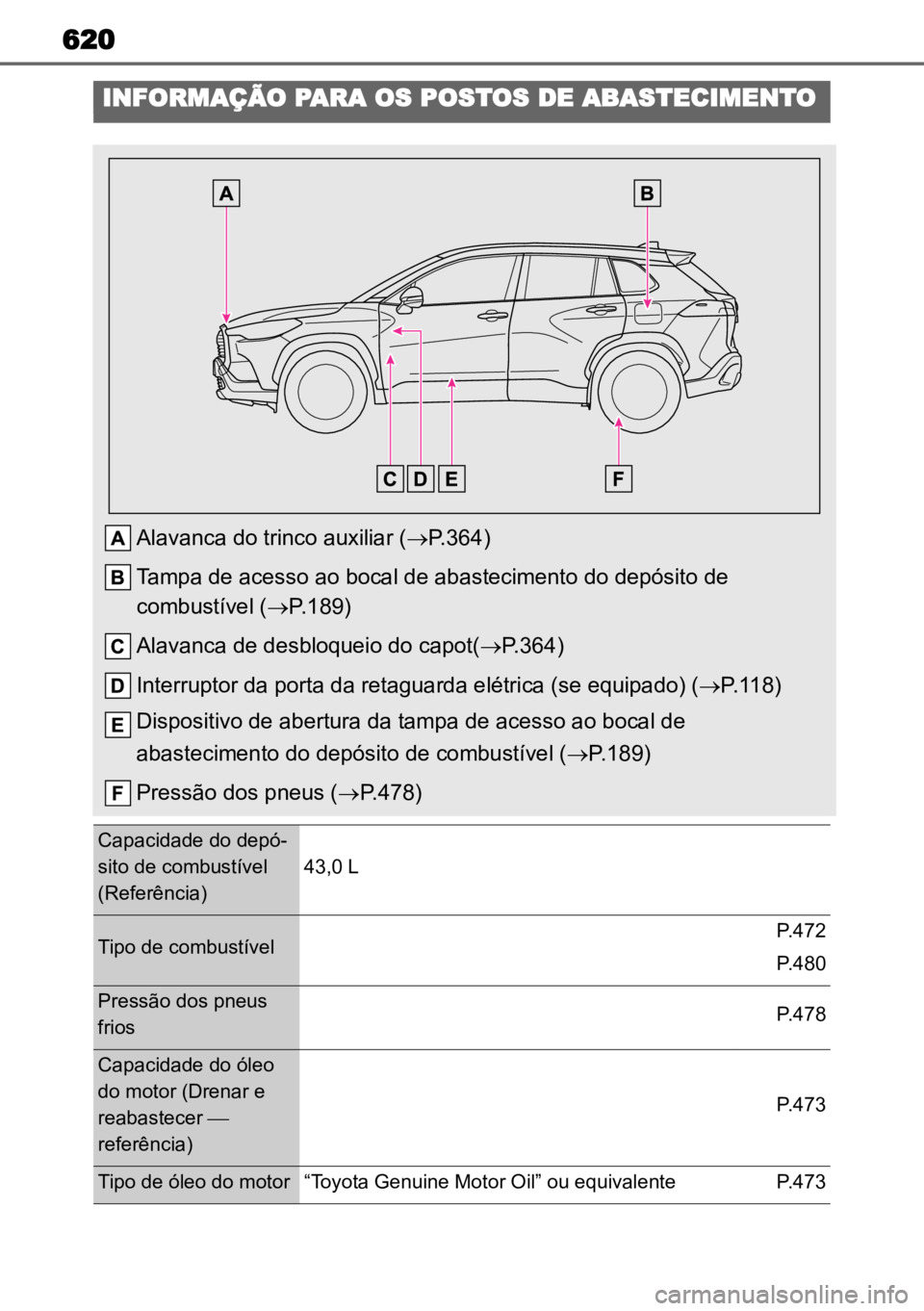 TOYOTA COROLLA CROSS 2023 Manual de utilização (in Portuguese) 620
INFORMAÇÃO PARA OS POSTOS DE ABASTECIMENTO
Alavanca do trinco auxiliar (P.364)
Tampa de acesso ao bocal de abastecimento do depósito de
combustível ( P.189)
Alavanca de desbloqueio do c TOYOTA COROLLA CROSS 2023 Manual de utilização (in Portuguese) 620
INFORMAÇÃO PARA OS POSTOS DE ABASTECIMENTO
Alavanca do trinco auxiliar (P.364)
Tampa de acesso ao bocal de abastecimento do depósito de
combustível ( P.189)
Alavanca de desbloqueio do c
