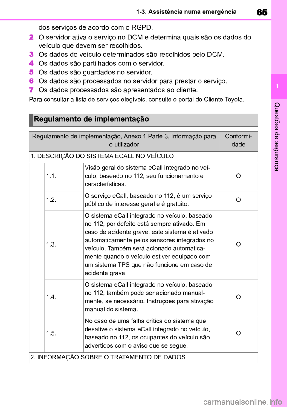 TOYOTA COROLLA CROSS 2023 Manual de utilização (in Portuguese) 65
1
1-3. Assistência numa emergência
Questões de segurança
dos serviços de acordo com o RGPD.
2 O servidor ativa o serviço no DCM e determina quais são os dados do
veículo que devem ser reco TOYOTA COROLLA CROSS 2023 Manual de utilização (in Portuguese) 65
1
1-3. Assistência numa emergência
Questões de segurança
dos serviços de acordo com o RGPD.
2 O servidor ativa o serviço no DCM e determina quais são os dados do
veículo que devem ser reco