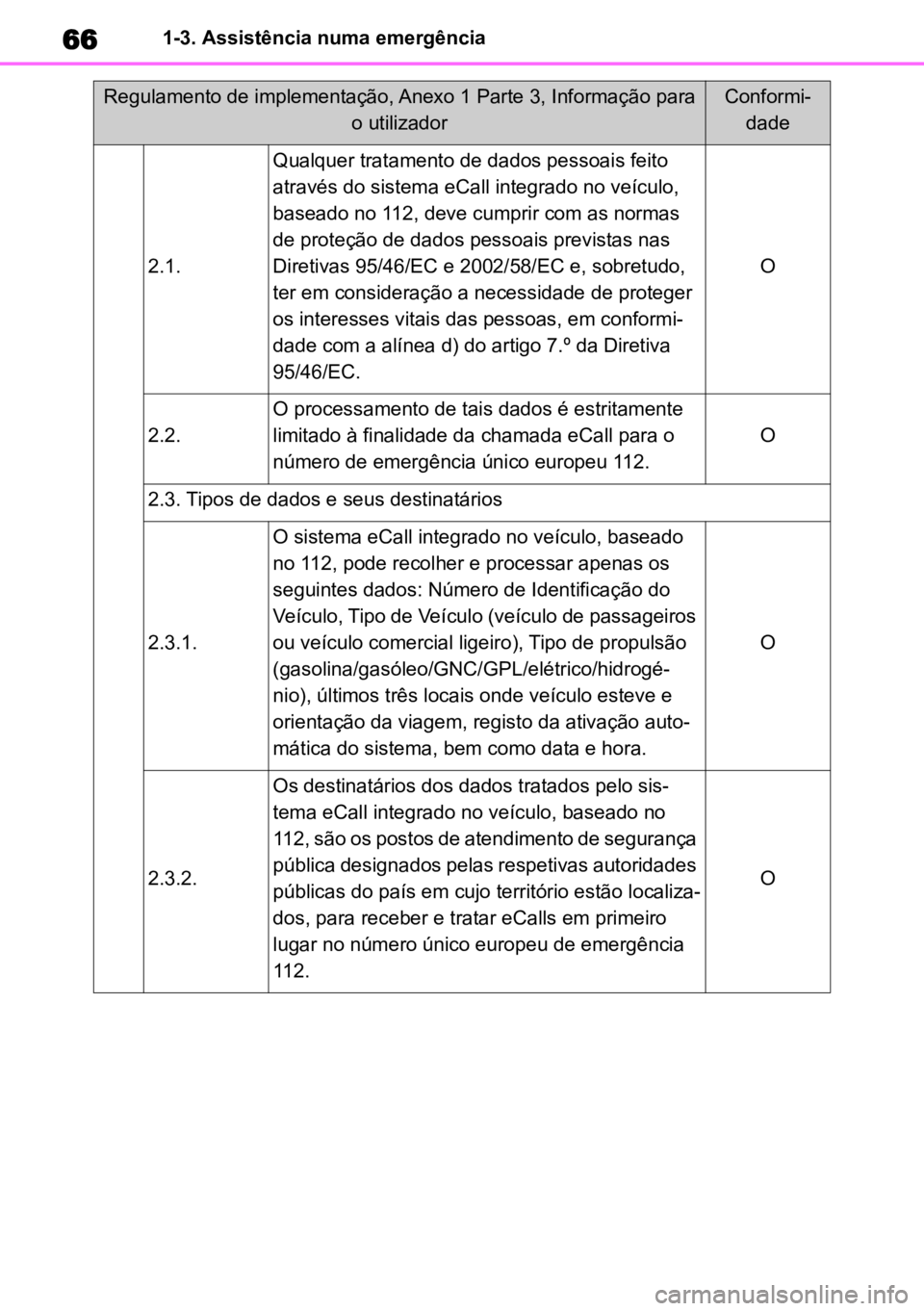 TOYOTA COROLLA CROSS 2023 Manual de utilização (in Portuguese) 661-3. Assistência numa emergência
2.1.
Qualquer tratamento de dados pessoais feito
através do sistema eCall integrado no veículo,
baseado no 112, deve cumprir com as normas
de proteção de da TOYOTA COROLLA CROSS 2023 Manual de utilização (in Portuguese) 661-3. Assistência numa emergência
2.1.
Qualquer tratamento de dados pessoais feito
através do sistema eCall integrado no veículo,
baseado no 112, deve cumprir com as normas
de proteção de da