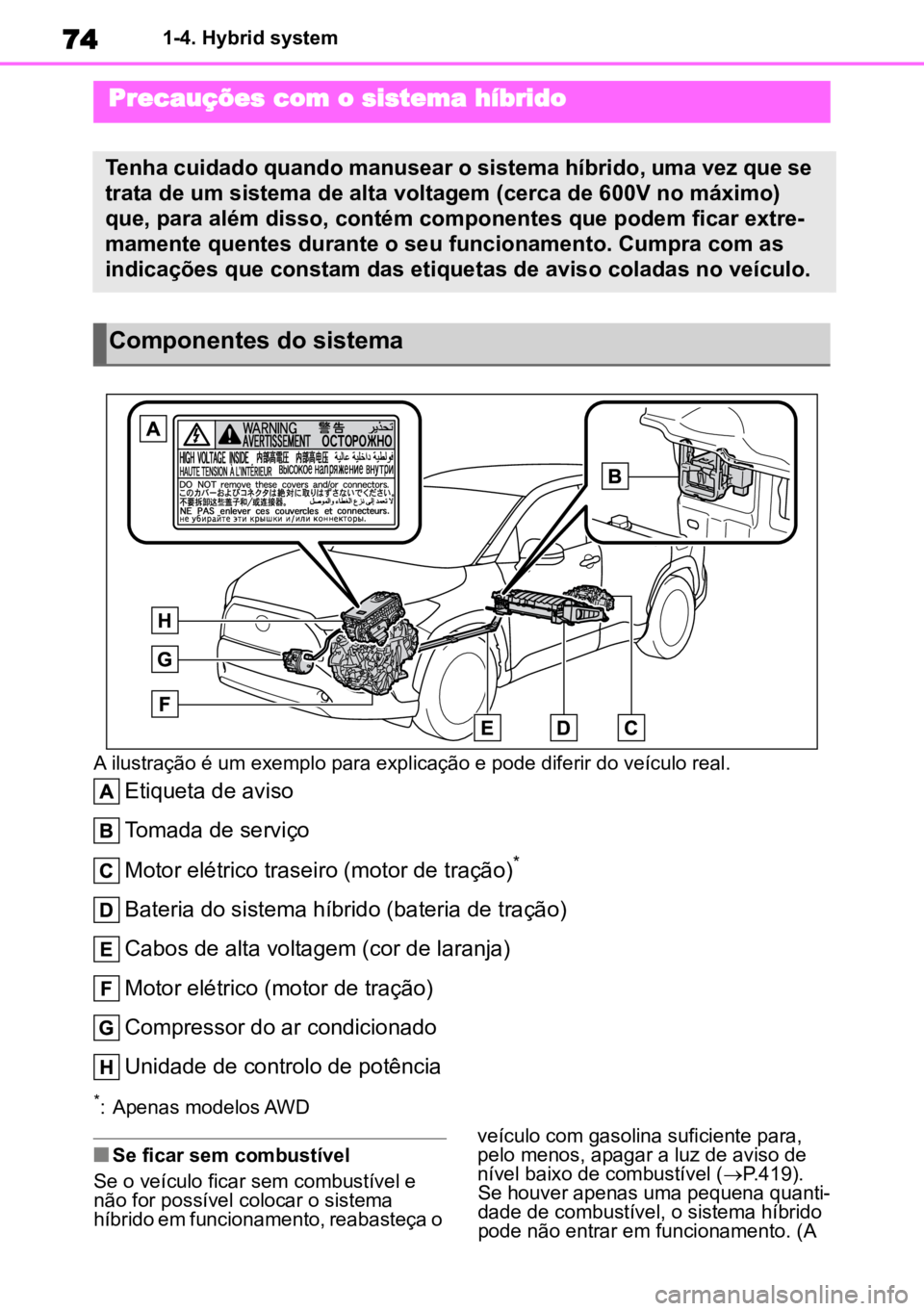 TOYOTA COROLLA CROSS 2023 Manual de utilização (in Portuguese) 741-4. Hybrid system
A ilustração é um exemplo para explicação e pode diferir do veículo real.
Etiqueta de aviso
Tomada de serviço
Motor elétrico traseiro (motor de tração)
*
Bateria do sist TOYOTA COROLLA CROSS 2023 Manual de utilização (in Portuguese) 741-4. Hybrid system
A ilustração é um exemplo para explicação e pode diferir do veículo real.
Etiqueta de aviso
Tomada de serviço
Motor elétrico traseiro (motor de tração)
*
Bateria do sist