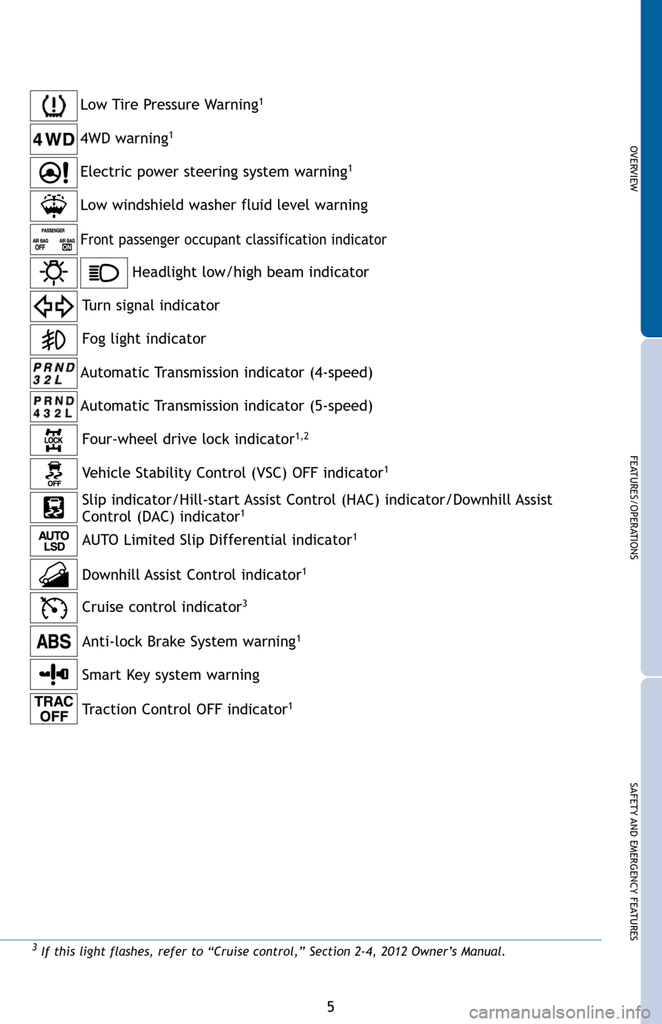 TOYOTA RAV4 2012 XA30 / 3.G Quick Reference Guide �2�9�(�5�9�,�(�:
�)�(�$�7�8�5�(�6��2�3�(�5�$�7�,�2�1�6
�6�$�)�(�7�< �$�1���(�0�(�5�*�(�1�&�< �)�(�$�7�8�5�(�6
� �$�X�W�R�P�D�W�L�F��7�U�D�Q�V�P�L�V�V�L�R�Q��L�Q�G�L�F�D�W�R�U�����V�S�H�H�G�