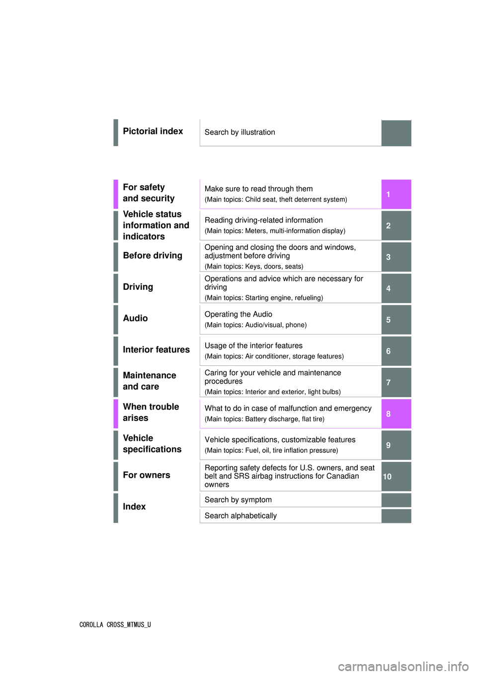 TOYOTA COROLLA CROSS 2022  Owners Manual 1
2
3
4
5
6
COROLLA CROSS_MTMUS_U
7
8
9
10
Pictorial indexSearch by illustration
For safety 
and securityMake sure to read through them
(Main topics: Child seat, theft deterrent system)
Vehicle status