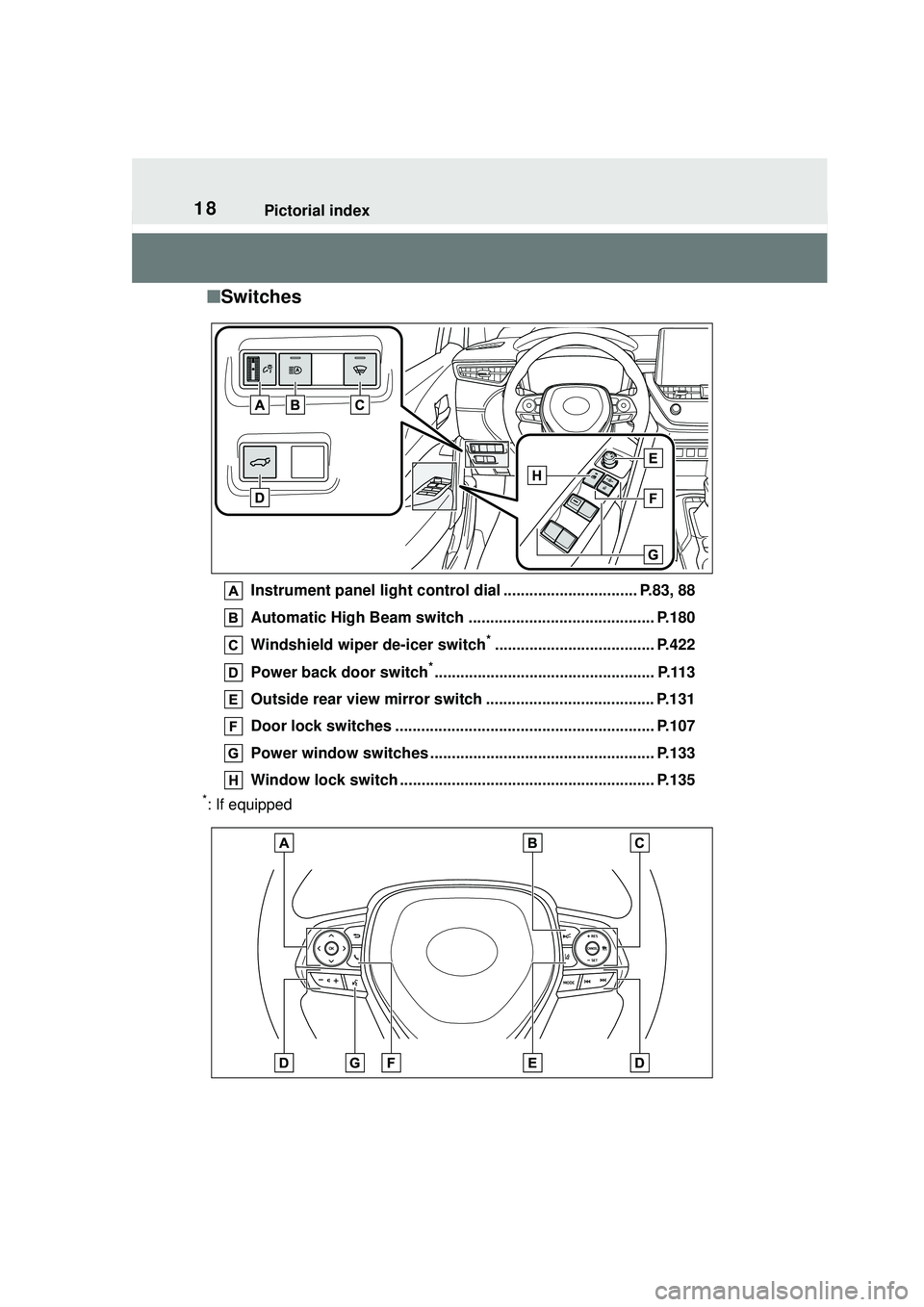 TOYOTA COROLLA CROSS 2022 User Guide 18Pictorial index
■Switches
Instrument panel light control dial ............................... P.83, 88
Automatic High Beam switch ........................................... P.180
Windshield wipe TOYOTA COROLLA CROSS 2022 User Guide 18Pictorial index
■Switches
Instrument panel light control dial ............................... P.83, 88
Automatic High Beam switch ........................................... P.180
Windshield wipe