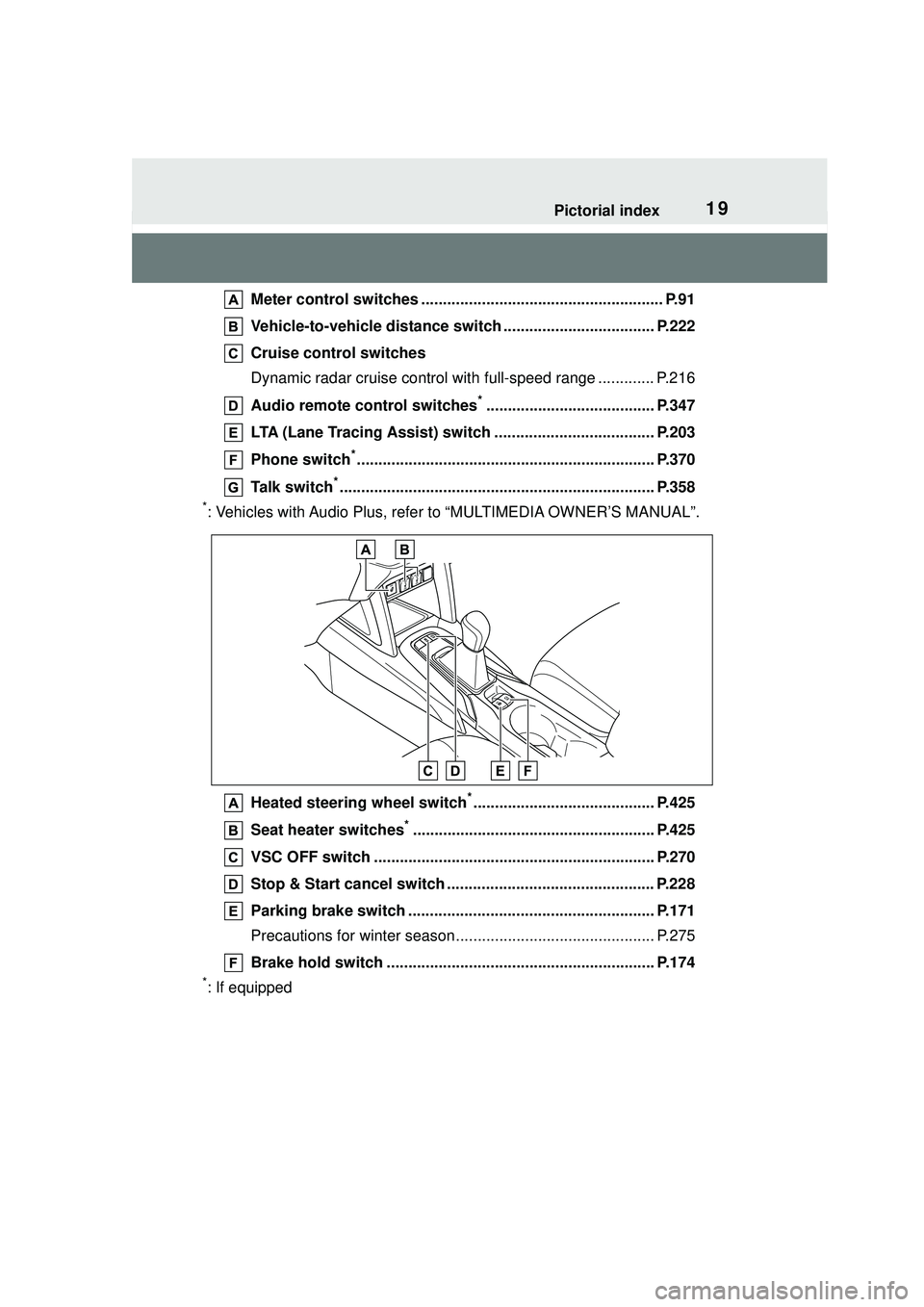 TOYOTA COROLLA CROSS 2022 User Guide 19Pictorial index
Meter control switches ........................................................ P.91
Vehicle-to-vehicle distance swit ch ................................... P.222
Cruise control swit TOYOTA COROLLA CROSS 2022 User Guide 19Pictorial index
Meter control switches ........................................................ P.91
Vehicle-to-vehicle distance swit ch ................................... P.222
Cruise control swit