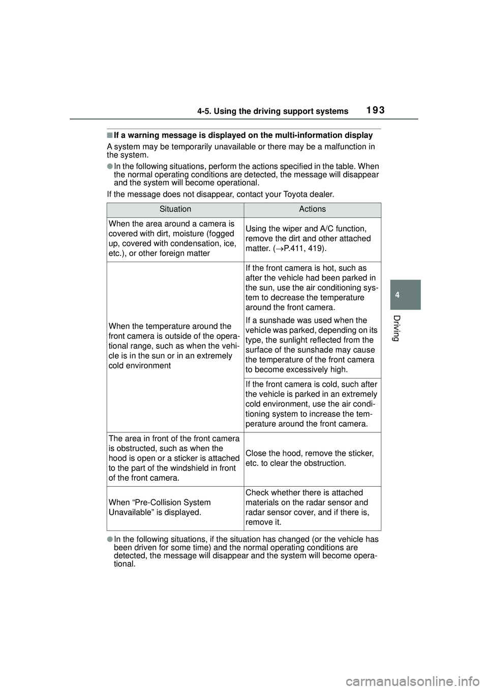 TOYOTA COROLLA CROSS 2022 Owners Manual 1934-5. Using the driving support systems
4
Driving
■If a warning message is displayed on the multi-information display
A system may be temporarily unavailable or there may be a malfunction in
the TOYOTA COROLLA CROSS 2022 Owners Manual 1934-5. Using the driving support systems
4
Driving
■If a warning message is displayed on the multi-information display
A system may be temporarily unavailable or there may be a malfunction in
the