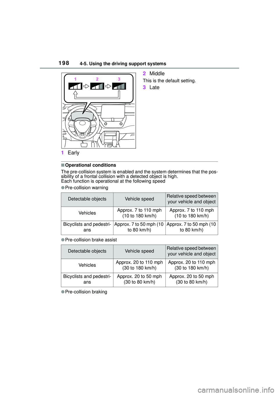 TOYOTA COROLLA CROSS 2022  Owners Manual 1984-5. Using the driving support systems
1Early 2
Middle
This is the default setting.
3Late
■Operational conditions
The pre-collision syst em is enabled and the syste m determines that the pos-
sib