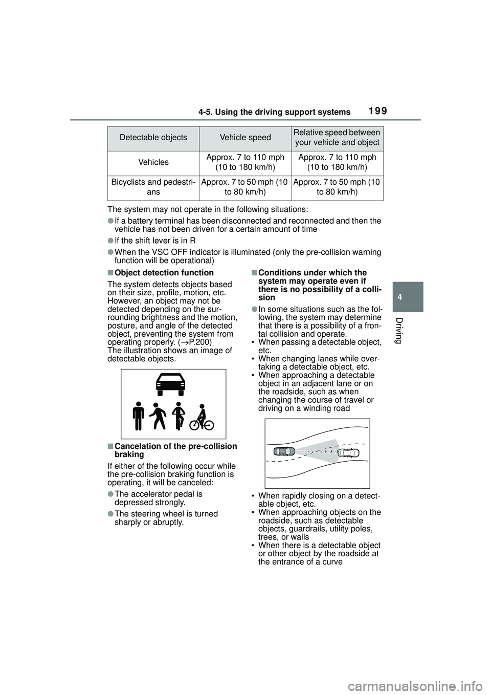TOYOTA COROLLA CROSS 2022  Owners Manual 1994-5. Using the driving support systems
4
Driving
The system may not operate in the following situations:
●If a battery terminal has been disconnected and reconnected and then the 
vehicle has not