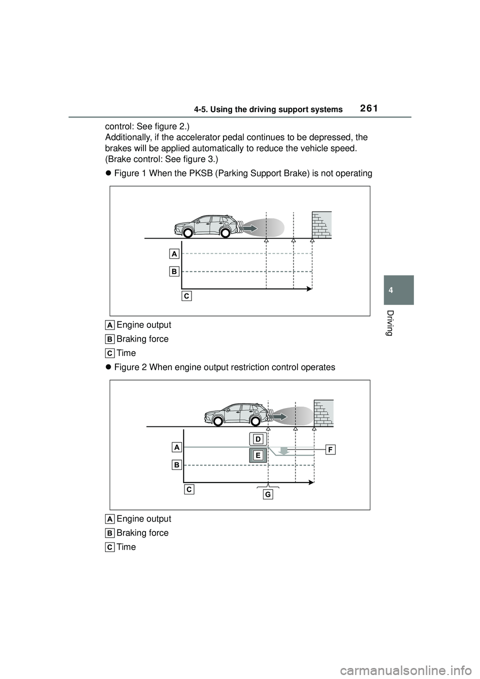 TOYOTA COROLLA CROSS 2022 Owners Manual 2614-5. Using the driving support systems
4
Driving
control: See figure 2.)
Additionally, if the accelerator pedal continues to be depressed, the
brakes will be applied automatically to reduce the ve TOYOTA COROLLA CROSS 2022 Owners Manual 2614-5. Using the driving support systems
4
Driving
control: See figure 2.)
Additionally, if the accelerator pedal continues to be depressed, the
brakes will be applied automatically to reduce the ve
