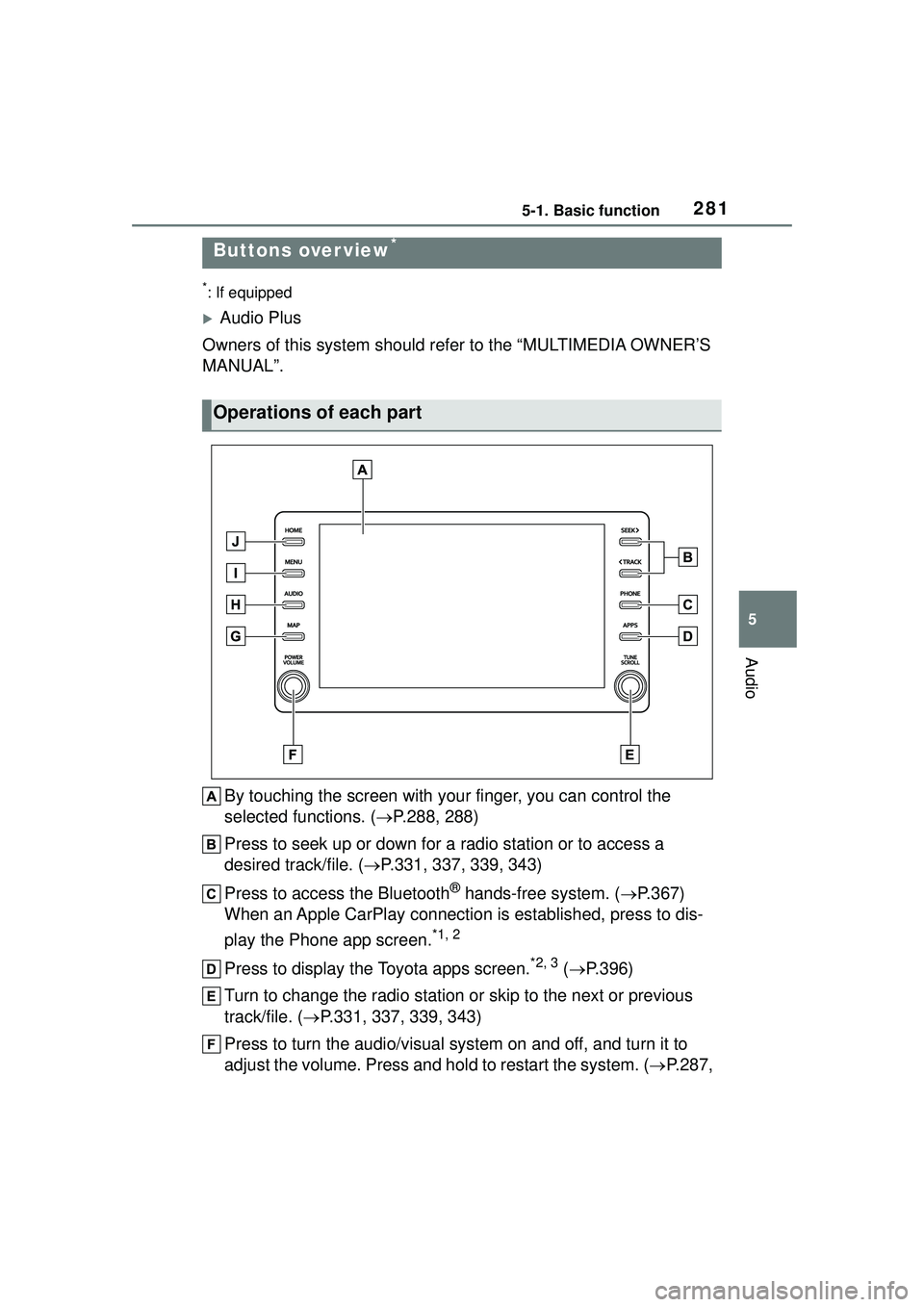 TOYOTA COROLLA CROSS 2022 Repair Manual 2815-1. Basic function
5
Audio
5-1.Basic function
*: If equipped
Audio Plus
Owners of this system should refer to the “MULTIMEDIA OWNER’S
MANUAL”.
By touching the screen with your finger, y TOYOTA COROLLA CROSS 2022 Repair Manual 2815-1. Basic function
5
Audio
5-1.Basic function
*: If equipped
Audio Plus
Owners of this system should refer to the “MULTIMEDIA OWNER’S
MANUAL”.
By touching the screen with your finger, y