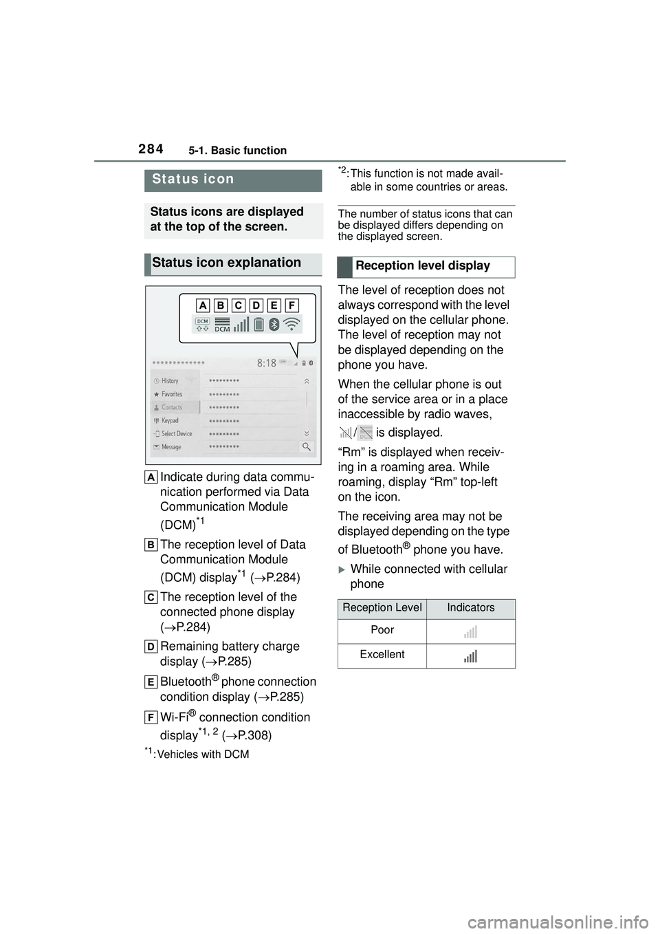TOYOTA COROLLA CROSS 2022 Repair Manual 2845-1. Basic function
Indicate during data commu-
nication performed via Data
Communication Module
(DCM)
*1
The reception level of Data
Communication Module
(DCM) display
*1 ( P.284)
The recep TOYOTA COROLLA CROSS 2022 Repair Manual 2845-1. Basic function
Indicate during data commu-
nication performed via Data
Communication Module
(DCM)
*1
The reception level of Data
Communication Module
(DCM) display
*1 ( P.284)
The recep