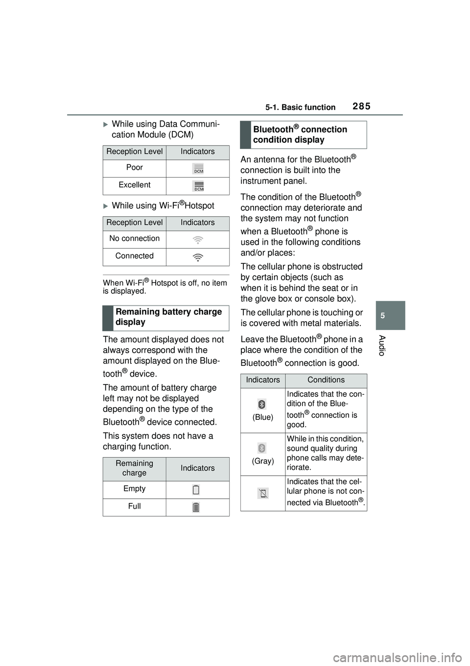 TOYOTA COROLLA CROSS 2022 Repair Manual 2855-1. Basic function
5
Audio
While using Data Communi-
cation Module (DCM)
While using Wi-Fi®Hotspot
When Wi-Fi® Hotspot is off, no item
is displayed.
The amount displayed does not
always TOYOTA COROLLA CROSS 2022 Repair Manual 2855-1. Basic function
5
Audio
While using Data Communi-
cation Module (DCM)
While using Wi-Fi®Hotspot
When Wi-Fi® Hotspot is off, no item
is displayed.
The amount displayed does not
always
