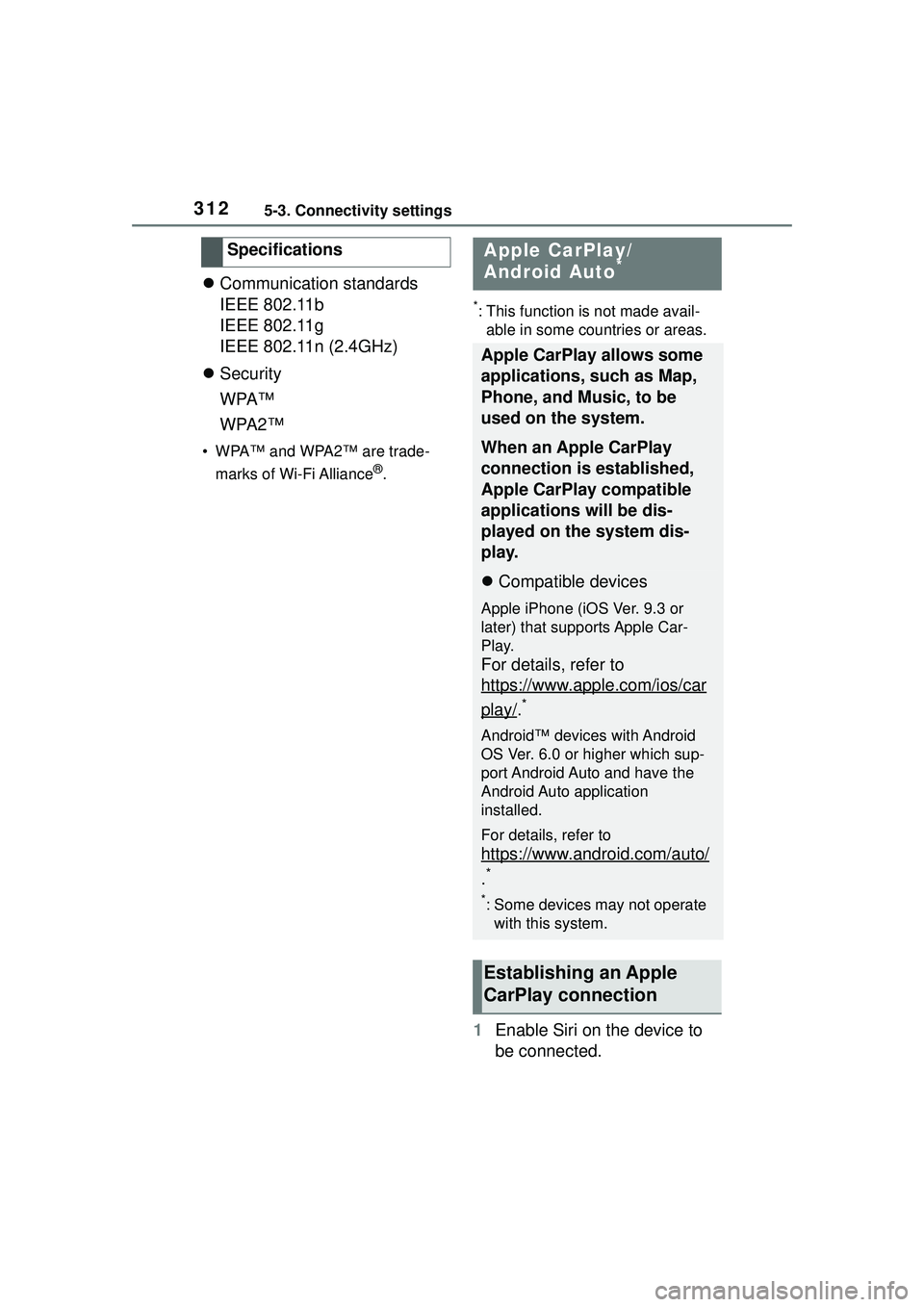 TOYOTA COROLLA CROSS 2022 Owners Manual 3125-3. Connectivity settings
Communication standards
IEEE 802.11b
IEEE 802.11g
IEEE 802.11n (2.4GHz)
Security
WPA™
WPA2™
• WPA™ and WPA2™ are trade-
marks of Wi-Fi Alliance
®.
*: Th TOYOTA COROLLA CROSS 2022 Owners Manual 3125-3. Connectivity settings
Communication standards
IEEE 802.11b
IEEE 802.11g
IEEE 802.11n (2.4GHz)
Security
WPA™
WPA2™
• WPA™ and WPA2™ are trade-
marks of Wi-Fi Alliance
®.
*: Th