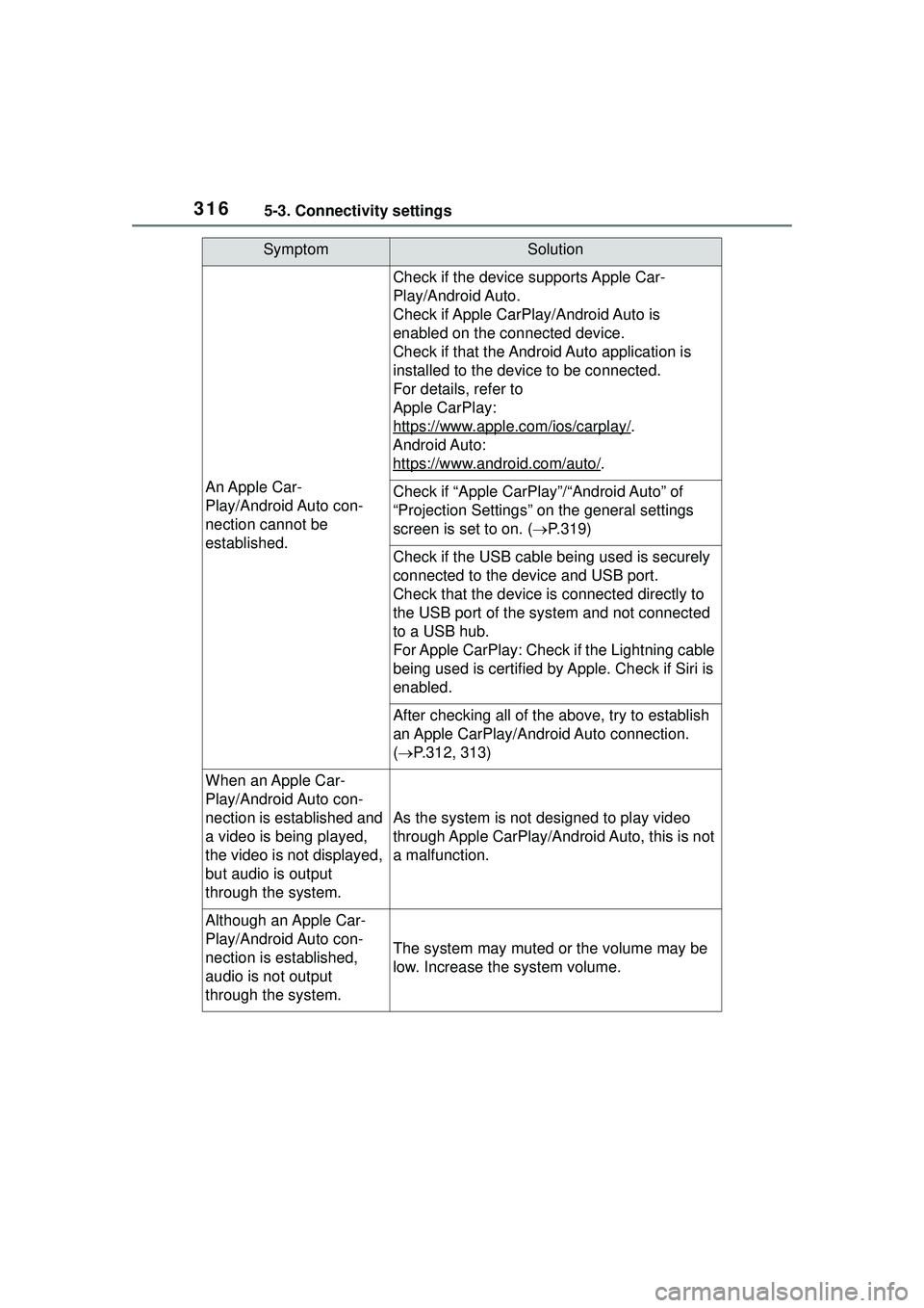 TOYOTA COROLLA CROSS 2022 Owners Manual 3165-3. Connectivity settings
SymptomSolution
An Apple Car-
Play/Android Auto con-
nection cannot be
established.
Check if the device supports Apple Car-
Play/Android Auto.
Check if Apple CarPlay/A TOYOTA COROLLA CROSS 2022 Owners Manual 3165-3. Connectivity settings
SymptomSolution
An Apple Car-
Play/Android Auto con-
nection cannot be
established.
Check if the device supports Apple Car-
Play/Android Auto.
Check if Apple CarPlay/A