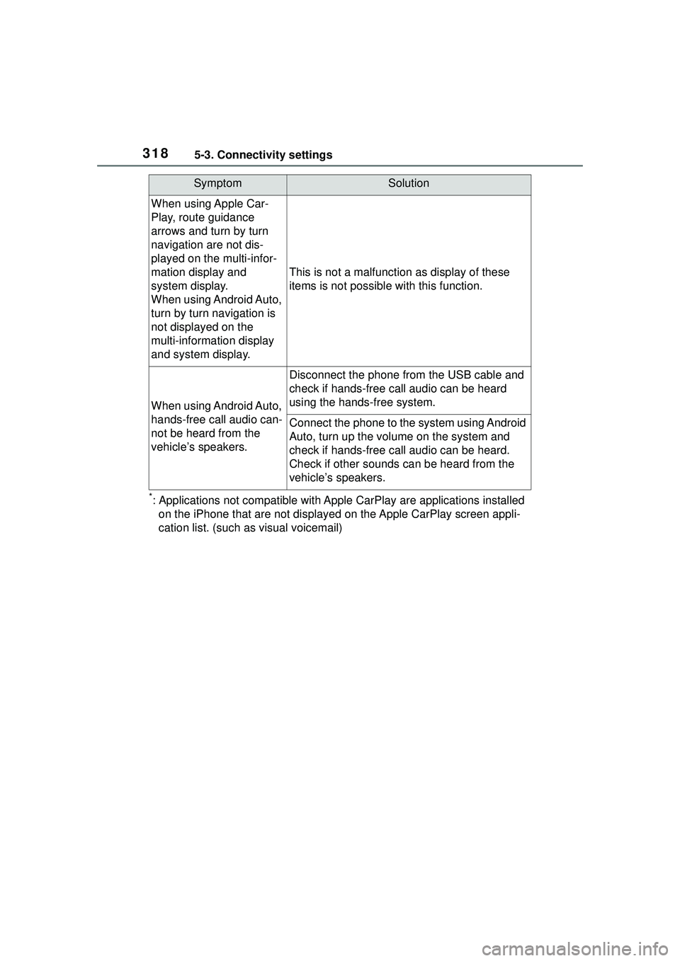TOYOTA COROLLA CROSS 2022 Owners Manual 3185-3. Connectivity settings
*: Applications not compatible with Apple CarPlay are applications installed
on the iPhone that are not displayed on the Apple CarPlay screen appli-
cation list. (such a TOYOTA COROLLA CROSS 2022 Owners Manual 3185-3. Connectivity settings
*: Applications not compatible with Apple CarPlay are applications installed
on the iPhone that are not displayed on the Apple CarPlay screen appli-
cation list. (such a