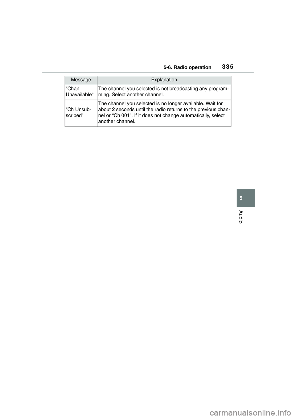 TOYOTA COROLLA CROSS 2022 Owners Manual 3355-6. Radio operation
5
Audio
“Chan
Unavailable”The channel you selected is not broadcasting any program-
ming. Select another channel.
“Ch Unsub-
scribed”
The channel you selected is no lo TOYOTA COROLLA CROSS 2022 Owners Manual 3355-6. Radio operation
5
Audio
“Chan
Unavailable”The channel you selected is not broadcasting any program-
ming. Select another channel.
“Ch Unsub-
scribed”
The channel you selected is no lo