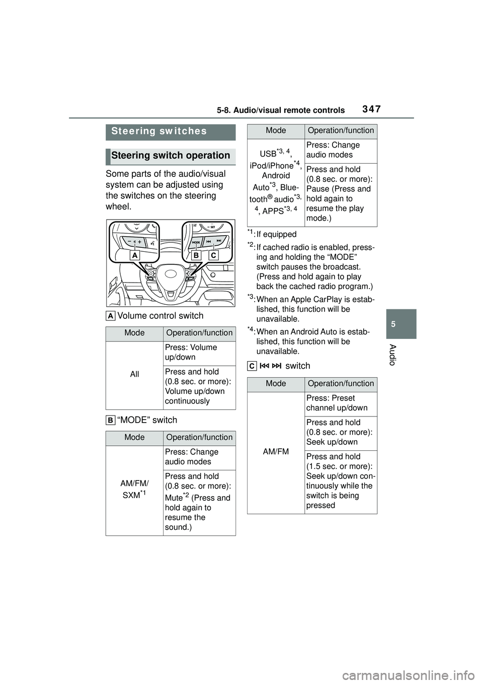 TOYOTA COROLLA CROSS 2022 Owners Manual 3475-8. Audio/visual remote controls
5
Audio
5-8.Audio/visual remote controls
Some parts of the audio/visual
system can be adjusted using
the switches on the steering
wheel.Volume control switch
TOYOTA COROLLA CROSS 2022 Owners Manual 3475-8. Audio/visual remote controls
5
Audio
5-8.Audio/visual remote controls
Some parts of the audio/visual
system can be adjusted using
the switches on the steering
wheel.Volume control switch