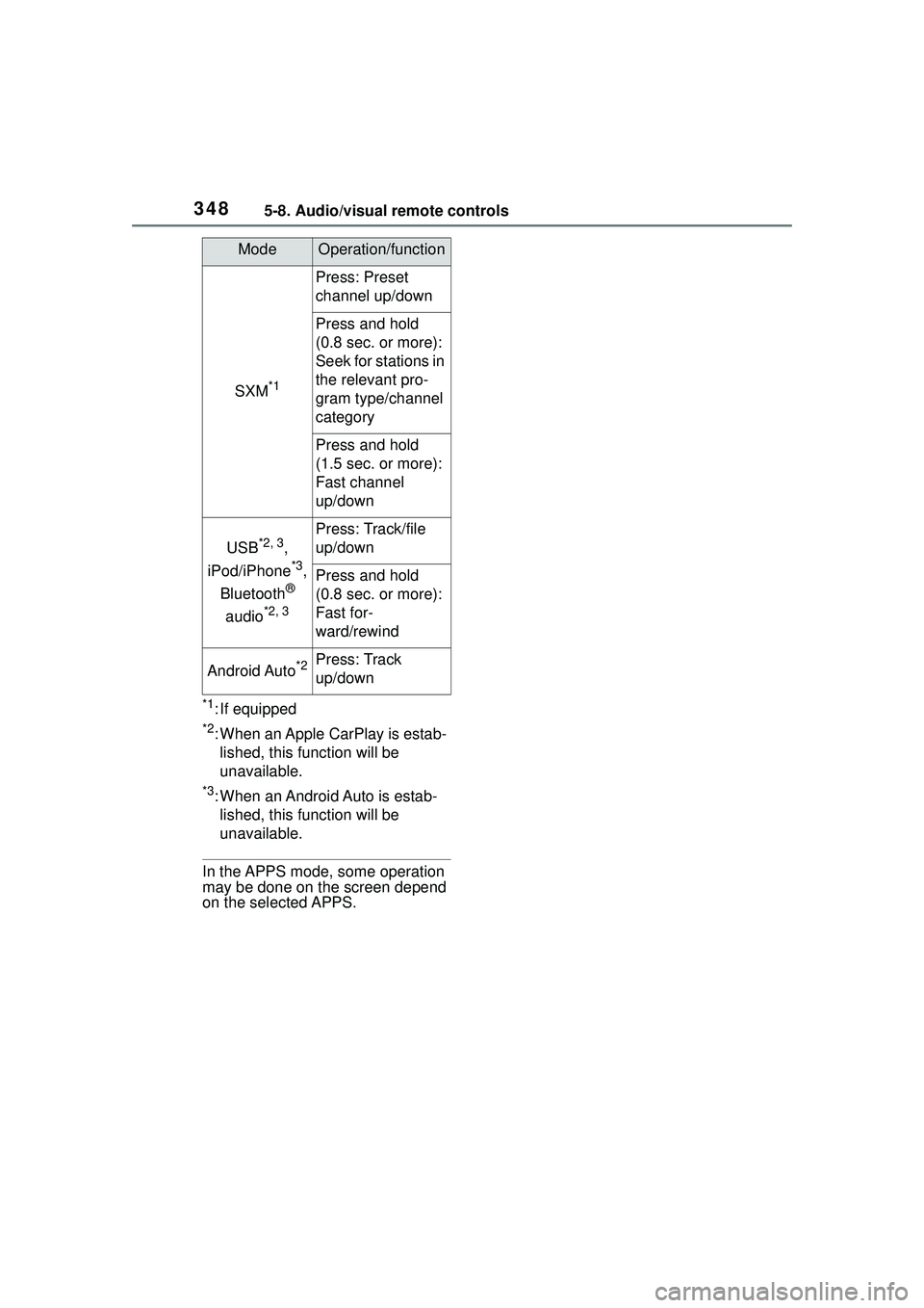 TOYOTA COROLLA CROSS 2022 Owners Guide 3485-8. Audio/visual remote controls
*1: If equipped
*2: When an Apple CarPlay is estab-lished, this function will be
unavailable.
*3: When an Android Auto is estab-lished, this function will be
una TOYOTA COROLLA CROSS 2022 Owners Guide 3485-8. Audio/visual remote controls
*1: If equipped
*2: When an Apple CarPlay is estab-lished, this function will be
unavailable.
*3: When an Android Auto is estab-lished, this function will be
una
