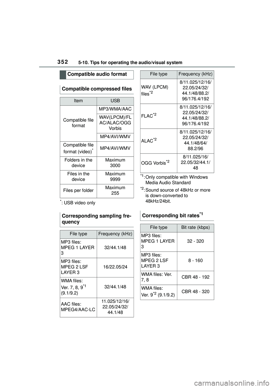 TOYOTA COROLLA CROSS 2022 Owners Manual 3525-10. Tips for operating the audio/visual system
*: USB video only
*1: Only compatible with Windows Media Audio Standard
*2: Sound source of 48kHz or more is down-converted to
48kHz/24bit.
Compat TOYOTA COROLLA CROSS 2022 Owners Manual 3525-10. Tips for operating the audio/visual system
*: USB video only
*1: Only compatible with Windows Media Audio Standard
*2: Sound source of 48kHz or more is down-converted to
48kHz/24bit.
Compat