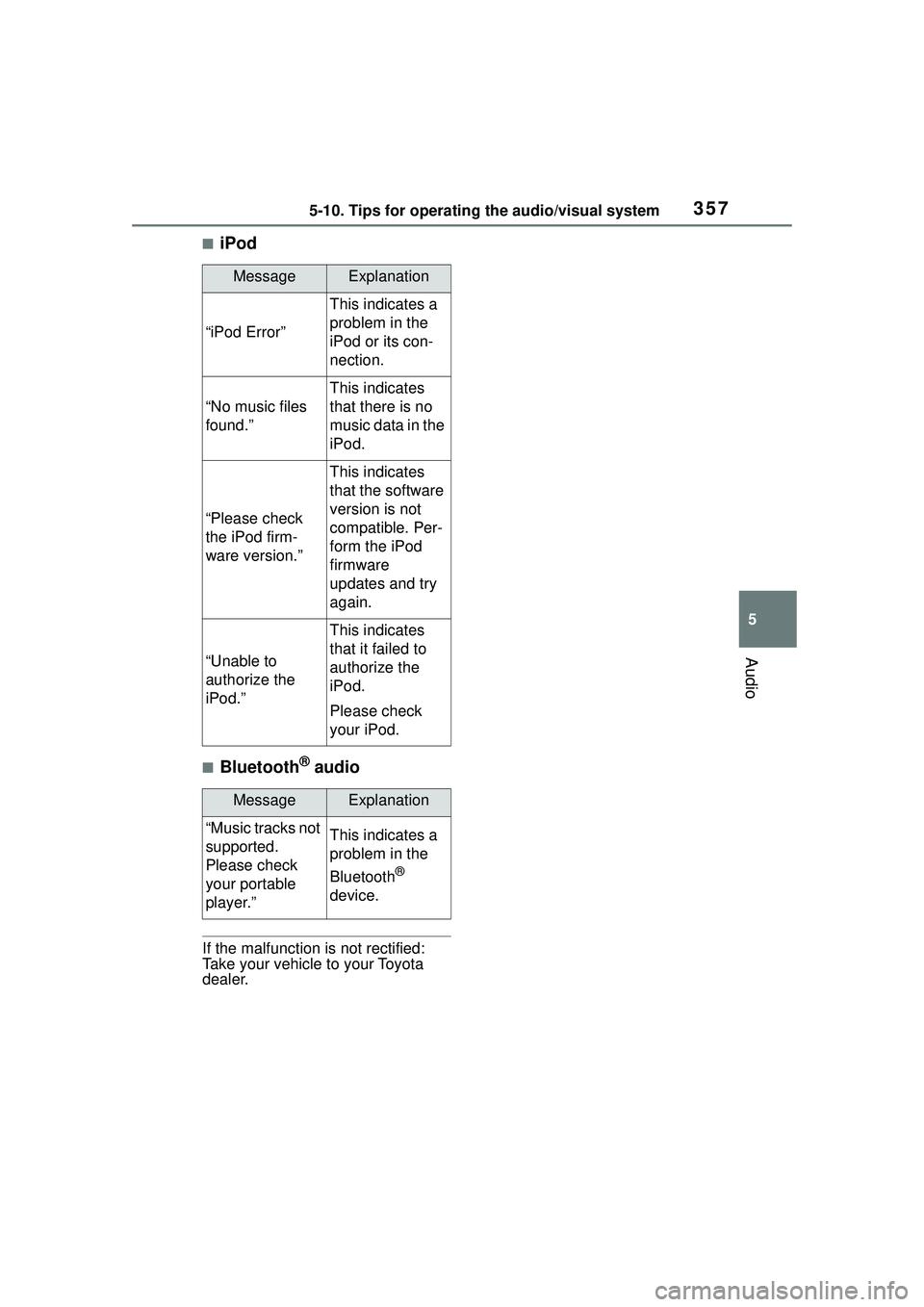 TOYOTA COROLLA CROSS 2022 Owners Guide 3575-10. Tips for operating the audio/visual system
5
Audio
■iPod
■Bluetooth® audio
If the malfunction is not rectified:
Take your vehicle to your Toyota
dealer.
MessageExplanation
“iPod Err TOYOTA COROLLA CROSS 2022 Owners Guide 3575-10. Tips for operating the audio/visual system
5
Audio
■iPod
■Bluetooth® audio
If the malfunction is not rectified:
Take your vehicle to your Toyota
dealer.
MessageExplanation
“iPod Err