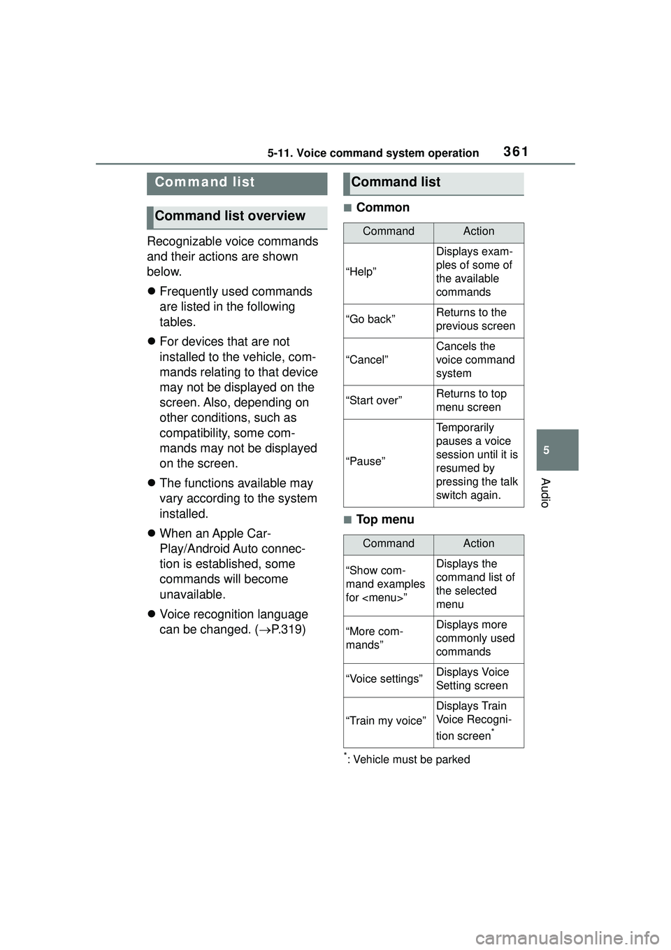 TOYOTA COROLLA CROSS 2022  Owners Manual 3615-11. Voice command system operation
5
Audio
Recognizable voice commands 
and their actions are shown 
below.
Frequently used commands 
are listed in the following 
tables.
 For devices that 