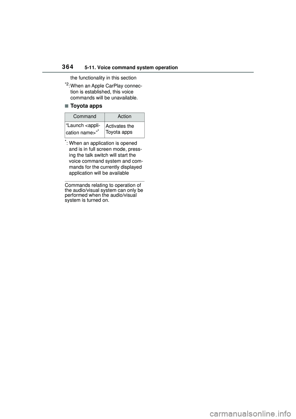 TOYOTA COROLLA CROSS 2022 Owners Manual 3645-11. Voice command system operation
the functionality in this section
*2: When an Apple CarPlay connec-tion is established, this voice
commands will be unavailable.
■Toyota apps
*: When an appl TOYOTA COROLLA CROSS 2022 Owners Manual 3645-11. Voice command system operation
the functionality in this section
*2: When an Apple CarPlay connec-tion is established, this voice
commands will be unavailable.
■Toyota apps
*: When an appl