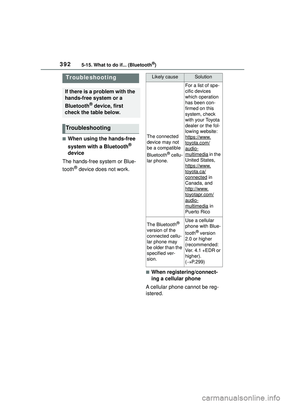 TOYOTA COROLLA CROSS 2022 Service Manual 3925-15. What to do if... (Bluetooth®)
5-15.What to do if... (Bluetooth®)
■When using the hands-free
system with a Bluetooth
®
device
The hands-free system or Blue-
tooth
® device does not wor TOYOTA COROLLA CROSS 2022 Service Manual 3925-15. What to do if... (Bluetooth®)
5-15.What to do if... (Bluetooth®)
■When using the hands-free
system with a Bluetooth
®
device
The hands-free system or Blue-
tooth
® device does not wor