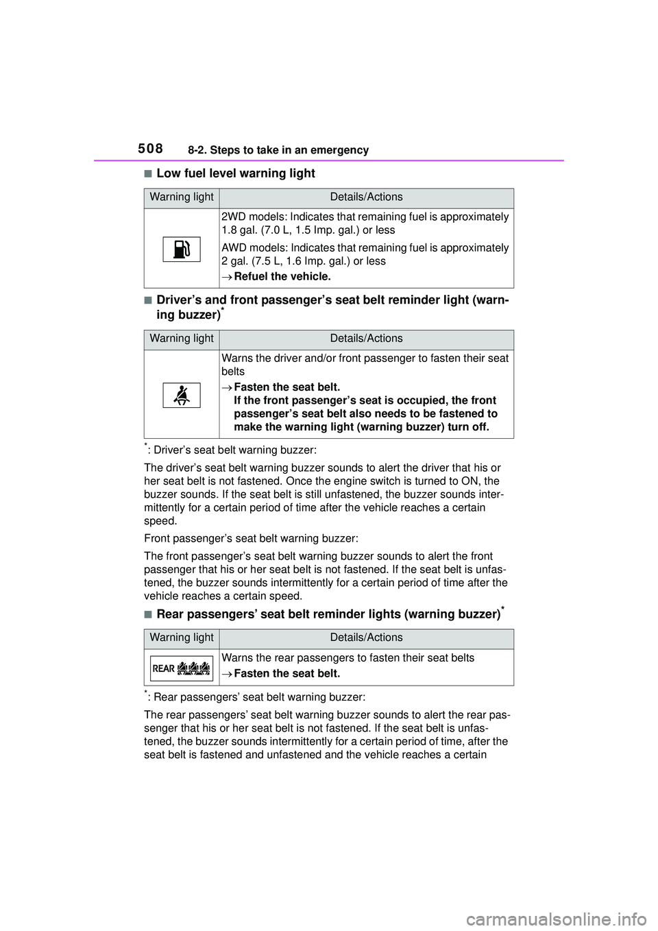 TOYOTA COROLLA CROSS 2022 Owners Manual 5088-2. Steps to take in an emergency
■Low fuel level warning light
■Driver’s and front passenger’s seat belt reminder light (warn-
ing buzzer)*
*: Driver’s seat belt warning buzzer:
The dri TOYOTA COROLLA CROSS 2022 Owners Manual 5088-2. Steps to take in an emergency
■Low fuel level warning light
■Driver’s and front passenger’s seat belt reminder light (warn-
ing buzzer)*
*: Driver’s seat belt warning buzzer:
The dri
