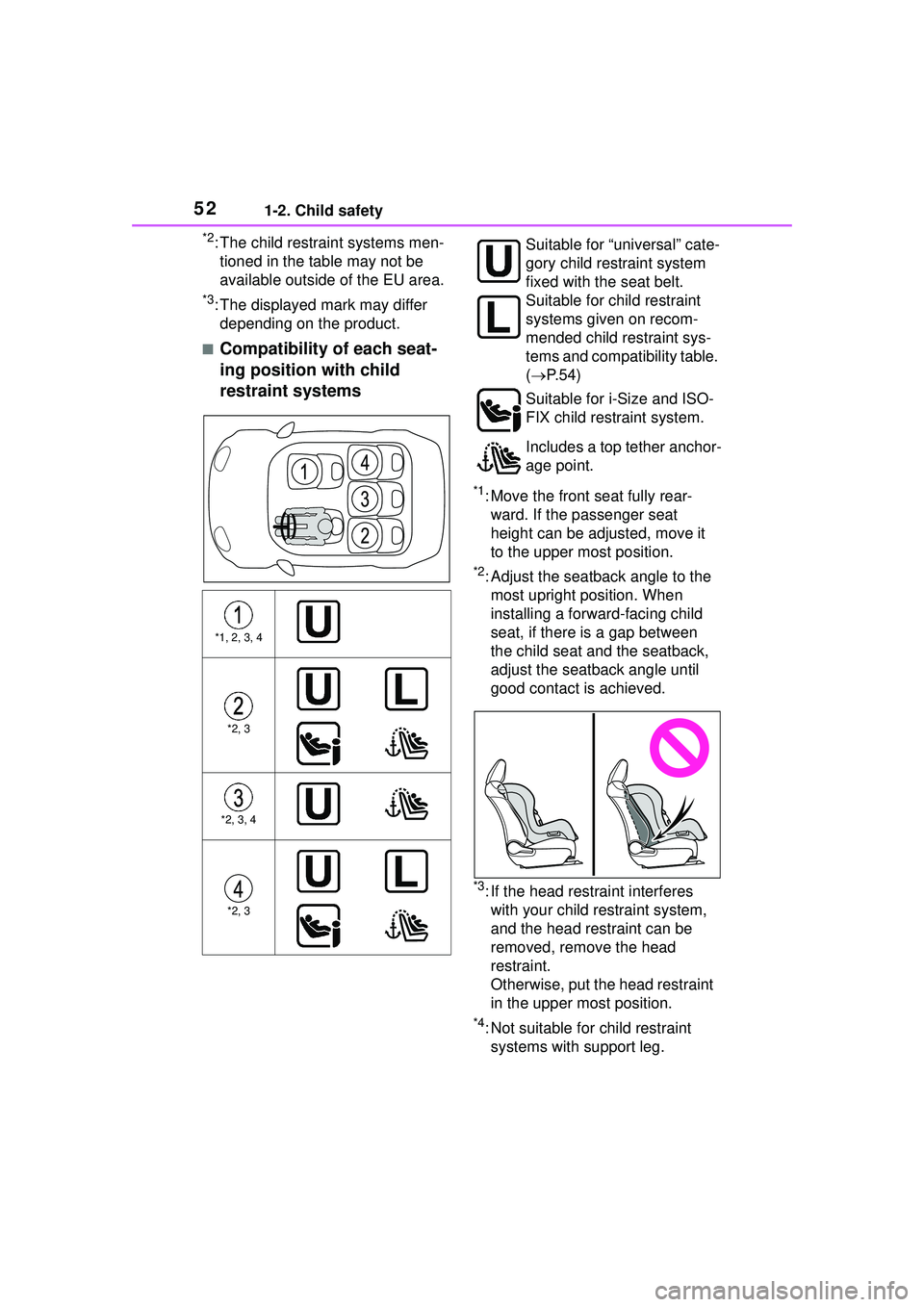 TOYOTA COROLLA CROSS 2022 Workshop Manual 521-2. Child safety
*2: The child restraint systems men-tioned in the table may not be
available outside of the EU area.
*3: The displayed mark may differ depending on the product.
■Compatibility o TOYOTA COROLLA CROSS 2022 Workshop Manual 521-2. Child safety
*2: The child restraint systems men-tioned in the table may not be
available outside of the EU area.
*3: The displayed mark may differ depending on the product.
■Compatibility o