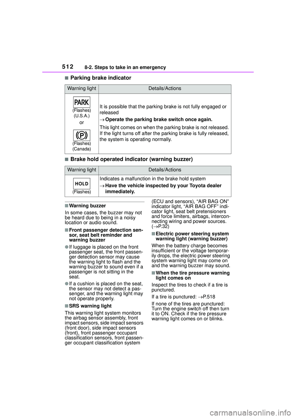 TOYOTA COROLLA CROSS 2022 Owners Manual 5128-2. Steps to take in an emergency
■Parking brake indicator
■Brake hold operated indicator (warning buzzer)
■Warning buzzer
In some cases, the buzzer may not
be heard due to being in a noisy TOYOTA COROLLA CROSS 2022 Owners Manual 5128-2. Steps to take in an emergency
■Parking brake indicator
■Brake hold operated indicator (warning buzzer)
■Warning buzzer
In some cases, the buzzer may not
be heard due to being in a noisy