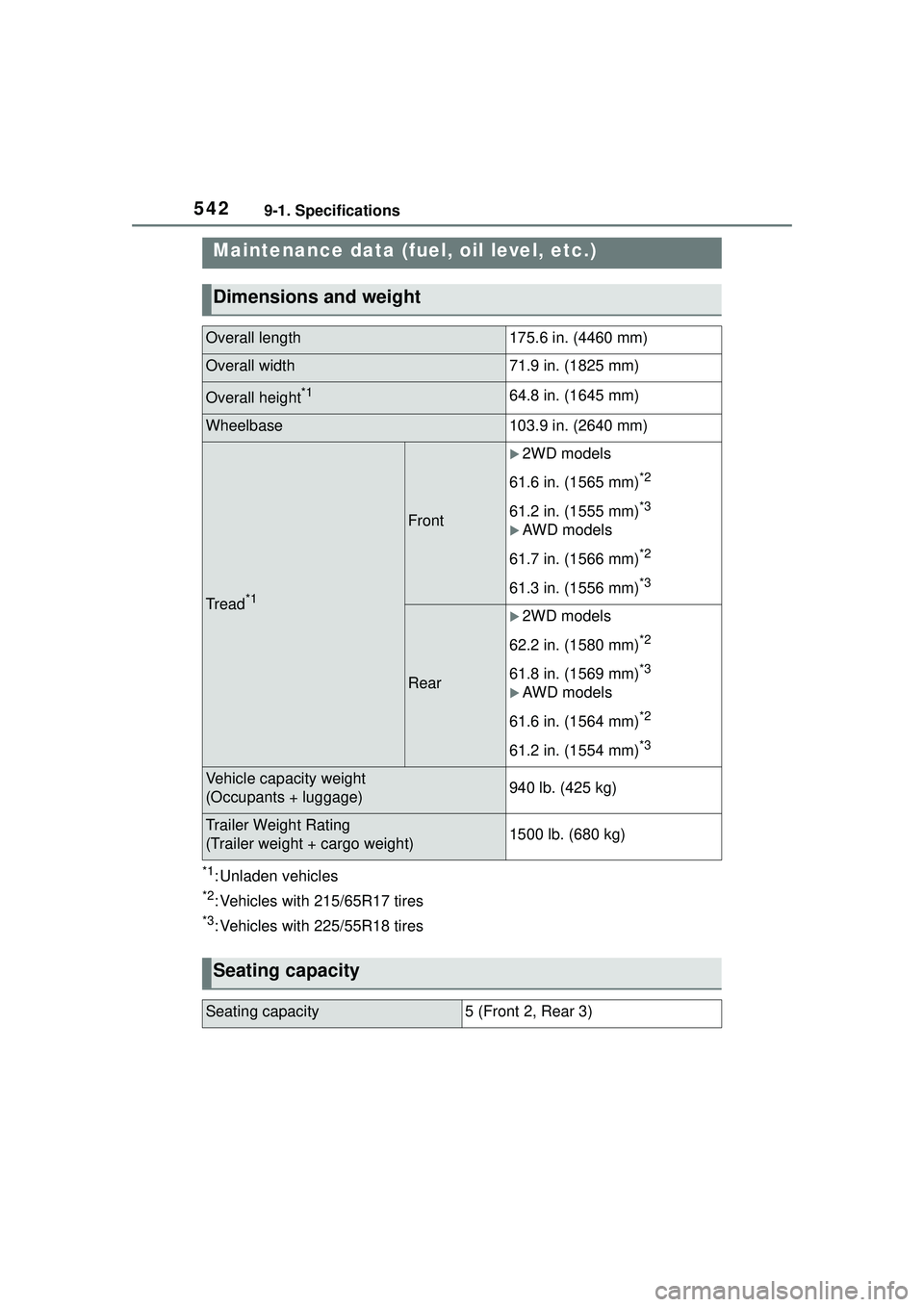 TOYOTA COROLLA CROSS 2022 Owners Manual 5429-1. Specifications
9-1.Specifications
*1: Unladen vehicles
*2: Vehicles with 215/65R17 tires
*3: Vehicles with 225/55R18 tires
Maintenance data (fuel, oil level, etc.)
Dimensions and weight
Overal TOYOTA COROLLA CROSS 2022 Owners Manual 5429-1. Specifications
9-1.Specifications
*1: Unladen vehicles
*2: Vehicles with 215/65R17 tires
*3: Vehicles with 225/55R18 tires
Maintenance data (fuel, oil level, etc.)
Dimensions and weight
Overal
