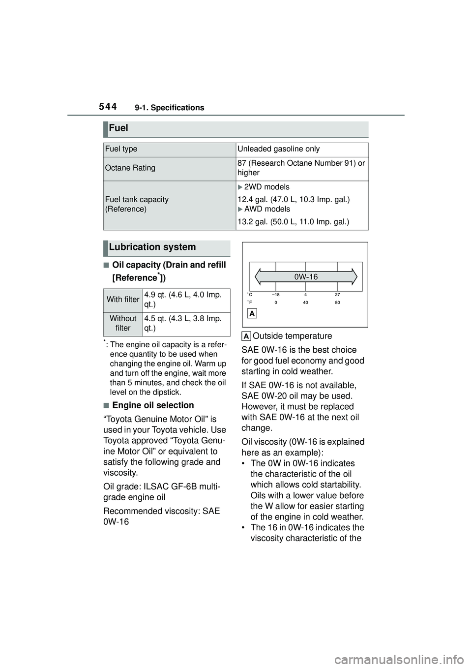 TOYOTA COROLLA CROSS 2022  Owners Manual 5449-1. Specifications
■Oil capacity (Drain and refill 
[Reference
*])
*: The engine oil capacity is a refer-ence quantity to be used when 
changing the engine oil. Warm up 
and turn off the engine,
