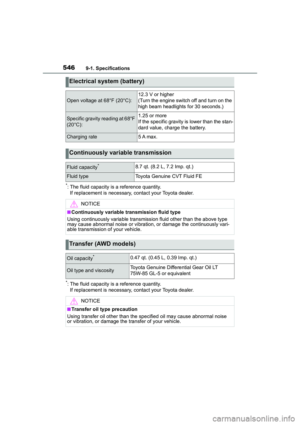 TOYOTA COROLLA CROSS 2022 Owners Manual 5469-1. Specifications
*: The fluid capacity is a reference quantity.
If replacement is necessary, contact your Toyota dealer.
*: The fluid capacity is a reference quantity.
If replacement is necessa TOYOTA COROLLA CROSS 2022 Owners Manual 5469-1. Specifications
*: The fluid capacity is a reference quantity.
If replacement is necessary, contact your Toyota dealer.
*: The fluid capacity is a reference quantity.
If replacement is necessa