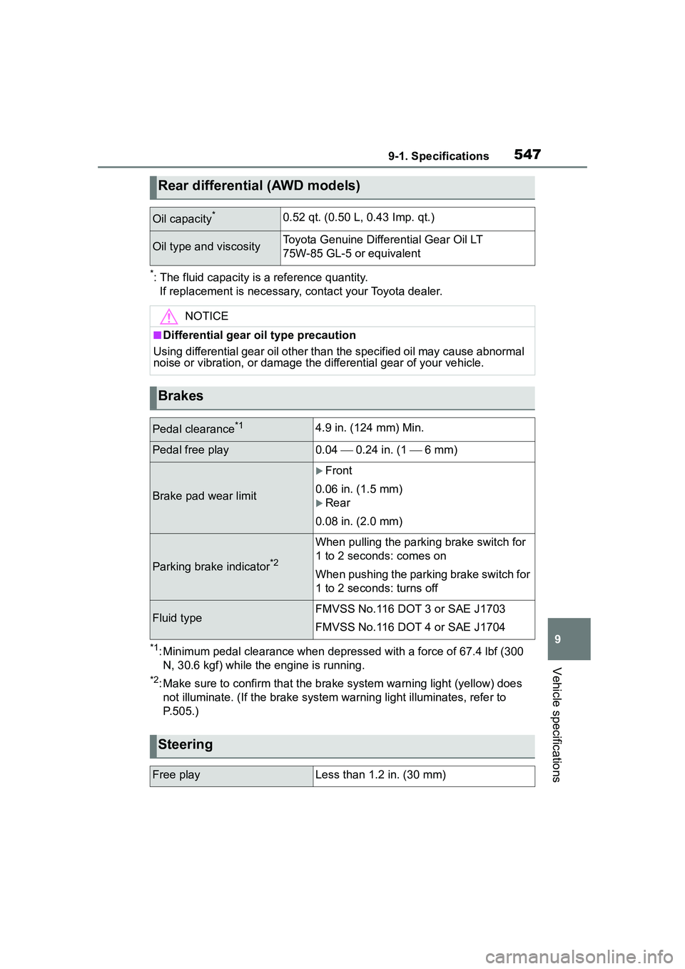 TOYOTA COROLLA CROSS 2022 Owners Manual 5479-1. Specifications
9
Vehicle specifications
*: The fluid capacity is a reference quantity.
If replacement is necessary, contact your Toyota dealer.
*1: Minimum pedal clearance when depressed with TOYOTA COROLLA CROSS 2022 Owners Manual 5479-1. Specifications
9
Vehicle specifications
*: The fluid capacity is a reference quantity.
If replacement is necessary, contact your Toyota dealer.
*1: Minimum pedal clearance when depressed with