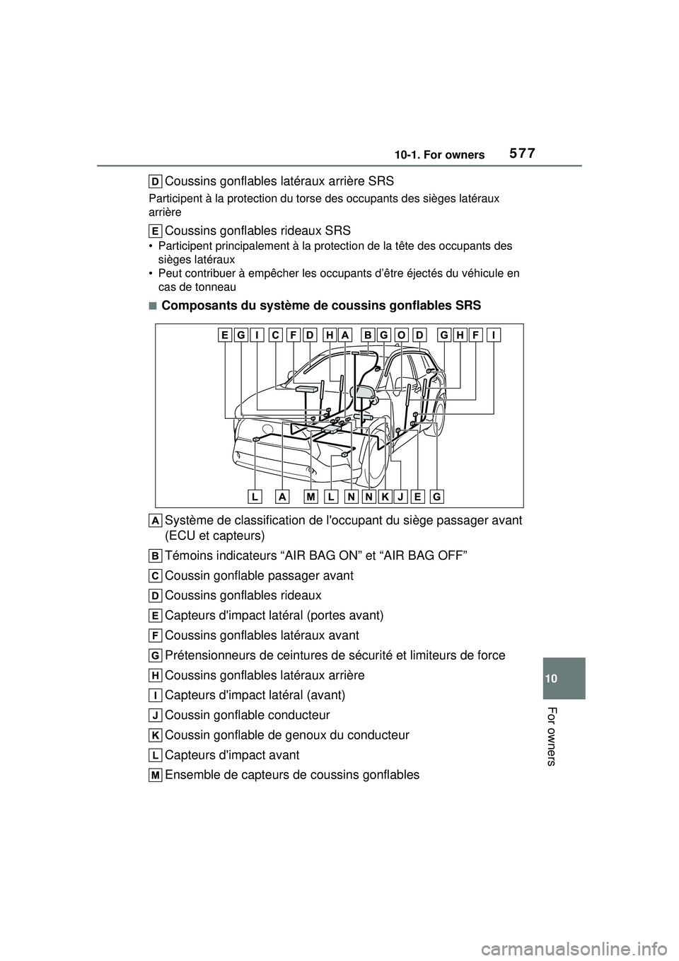TOYOTA COROLLA CROSS 2022 Owners Manual 57710-1. For owners
10
For owners
Coussins gonflables latéraux arrière SRS
Participent à la protection du torse des occupants des sièges latéraux
arrière
Coussins gonflables rideaux SRS
• Par TOYOTA COROLLA CROSS 2022 Owners Manual 57710-1. For owners
10
For owners
Coussins gonflables latéraux arrière SRS
Participent à la protection du torse des occupants des sièges latéraux
arrière
Coussins gonflables rideaux SRS
• Par