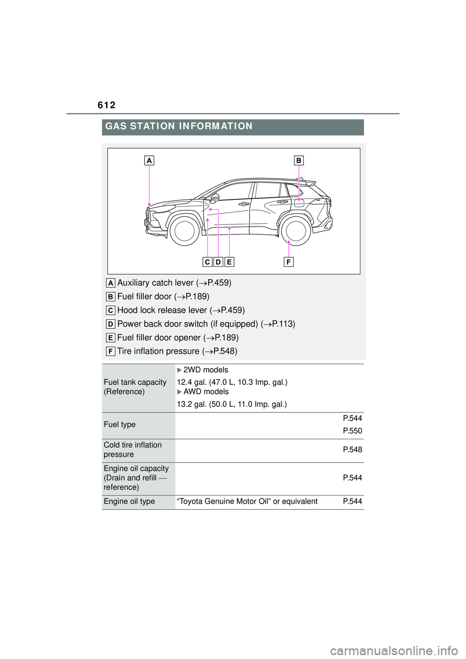 TOYOTA COROLLA CROSS 2022 Owners Manual 612
GAS STATION INFORMATION
Auxiliary catch lever (P.459)
Fuel filler door ( P.189)
Hood lock release lever ( P.459)
Power back door switch (if equipped) ( P. 1 1 3 )
Fuel filler door open TOYOTA COROLLA CROSS 2022 Owners Manual 612
GAS STATION INFORMATION
Auxiliary catch lever (P.459)
Fuel filler door ( P.189)
Hood lock release lever ( P.459)
Power back door switch (if equipped) ( P. 1 1 3 )
Fuel filler door open